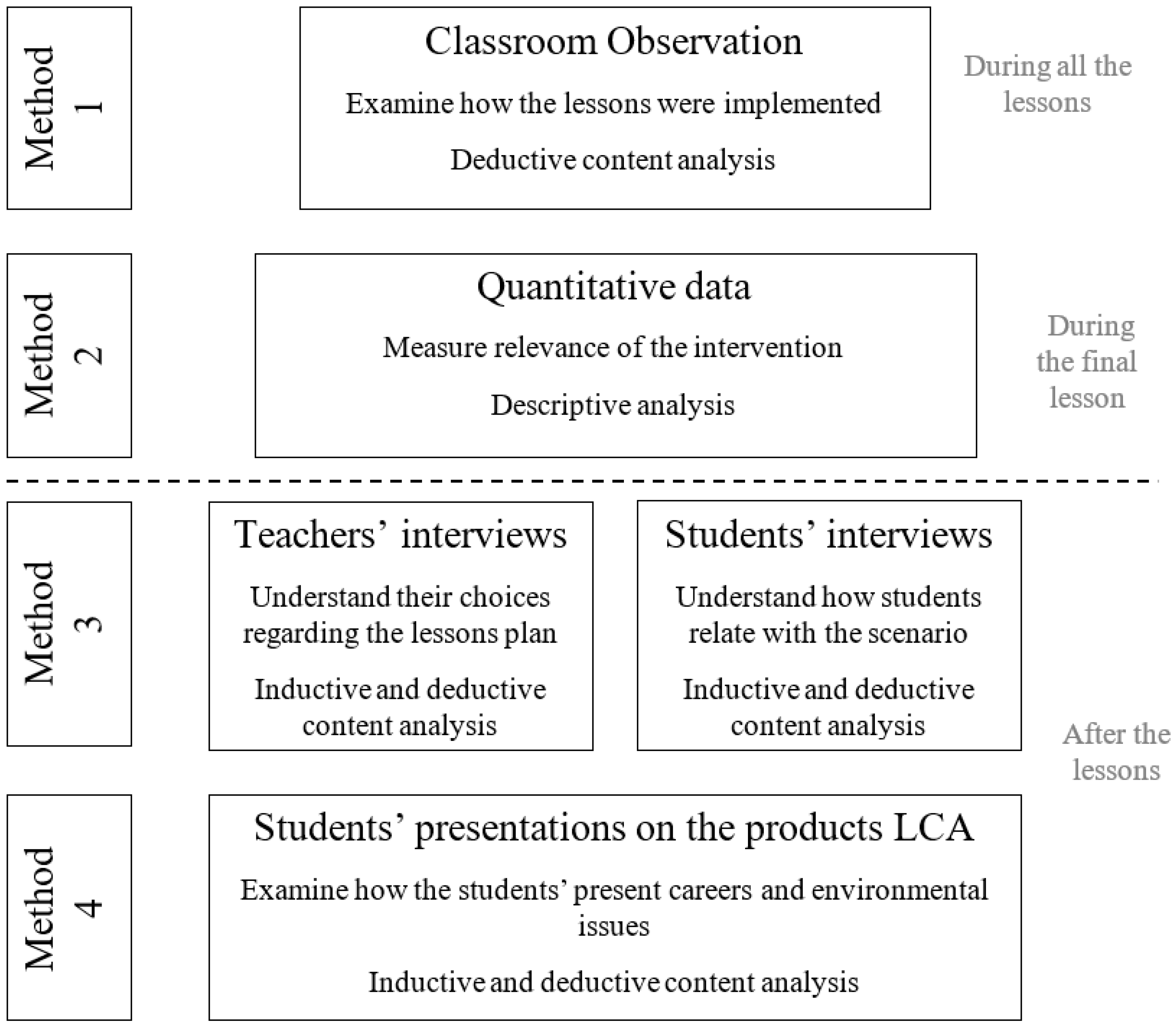 Sustainability 11 05877 g001