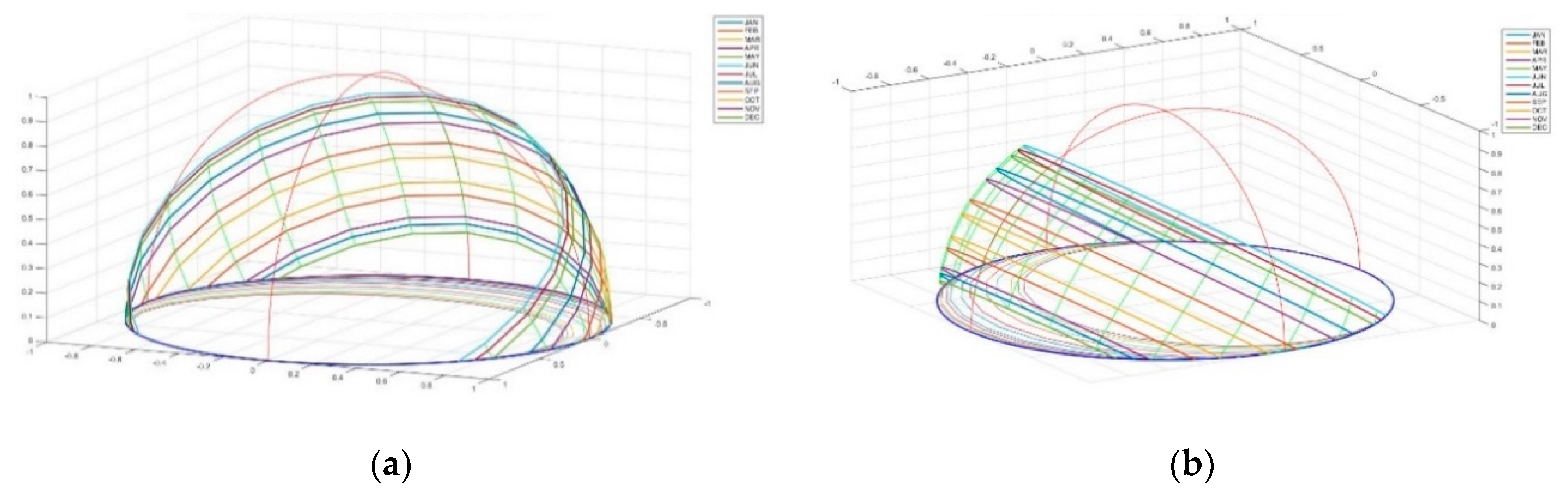 Sustainability 11 05878 g005