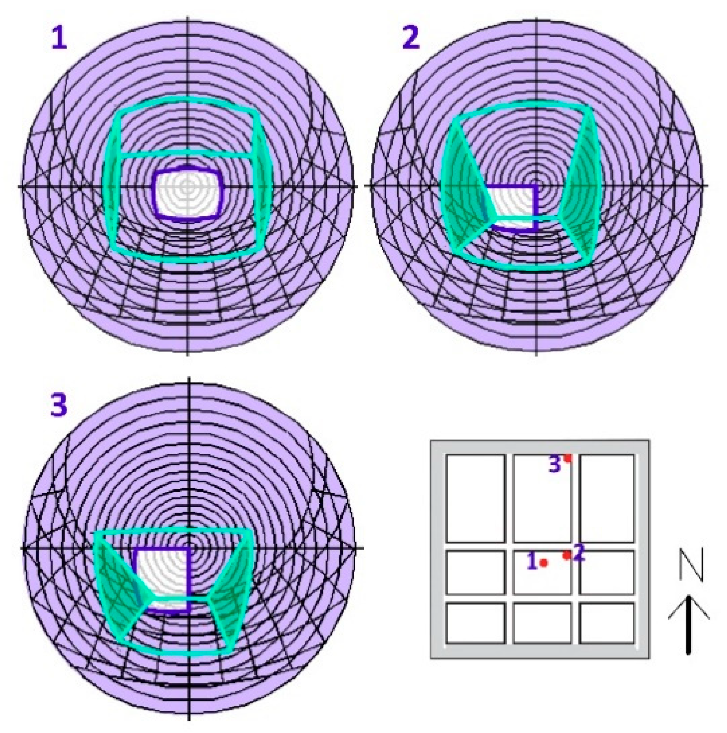 Sustainability 11 05878 g007