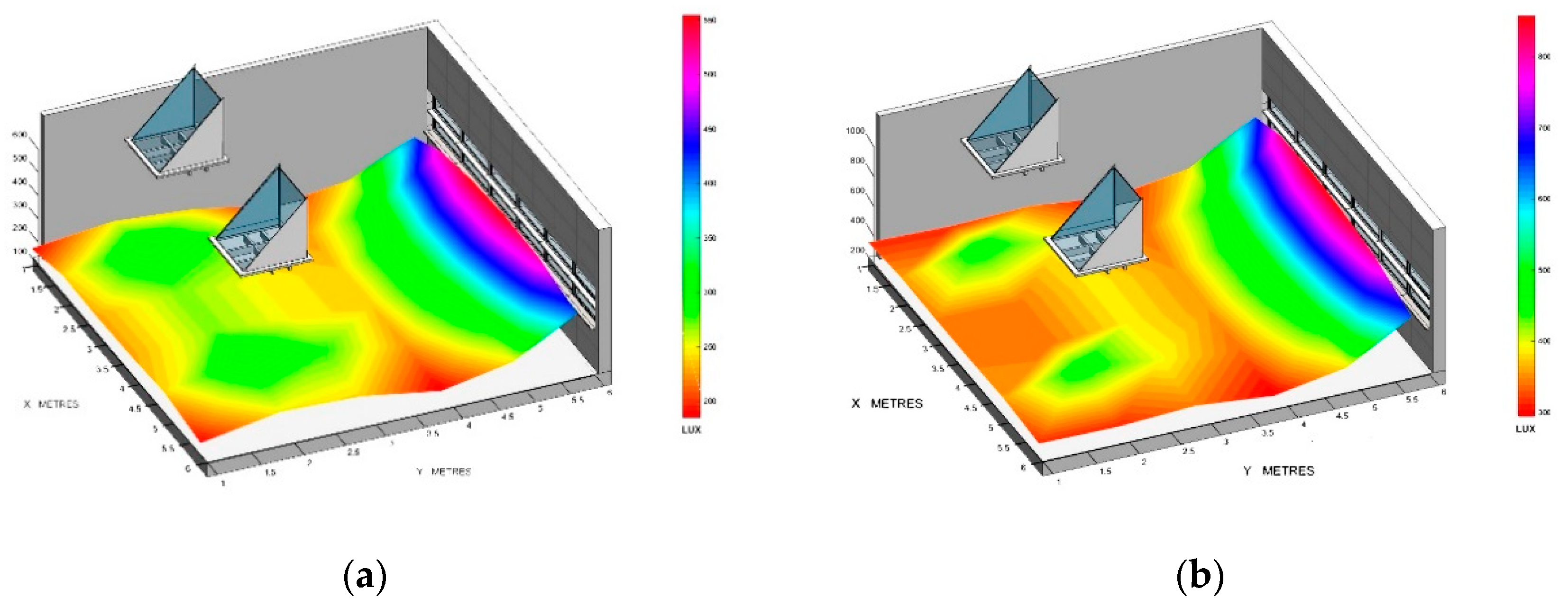 Sustainability 11 05878 g008