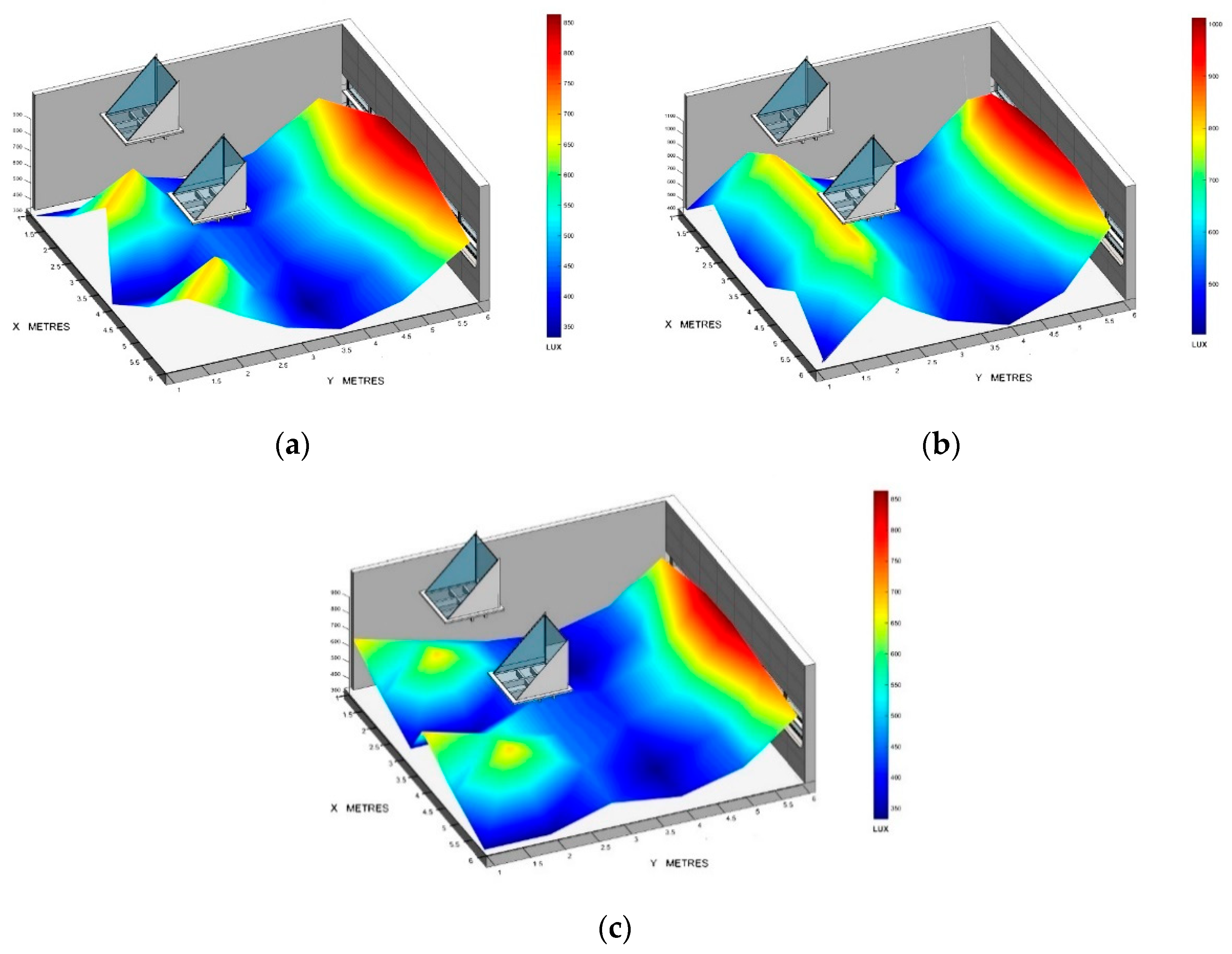 Sustainability 11 05878 g011