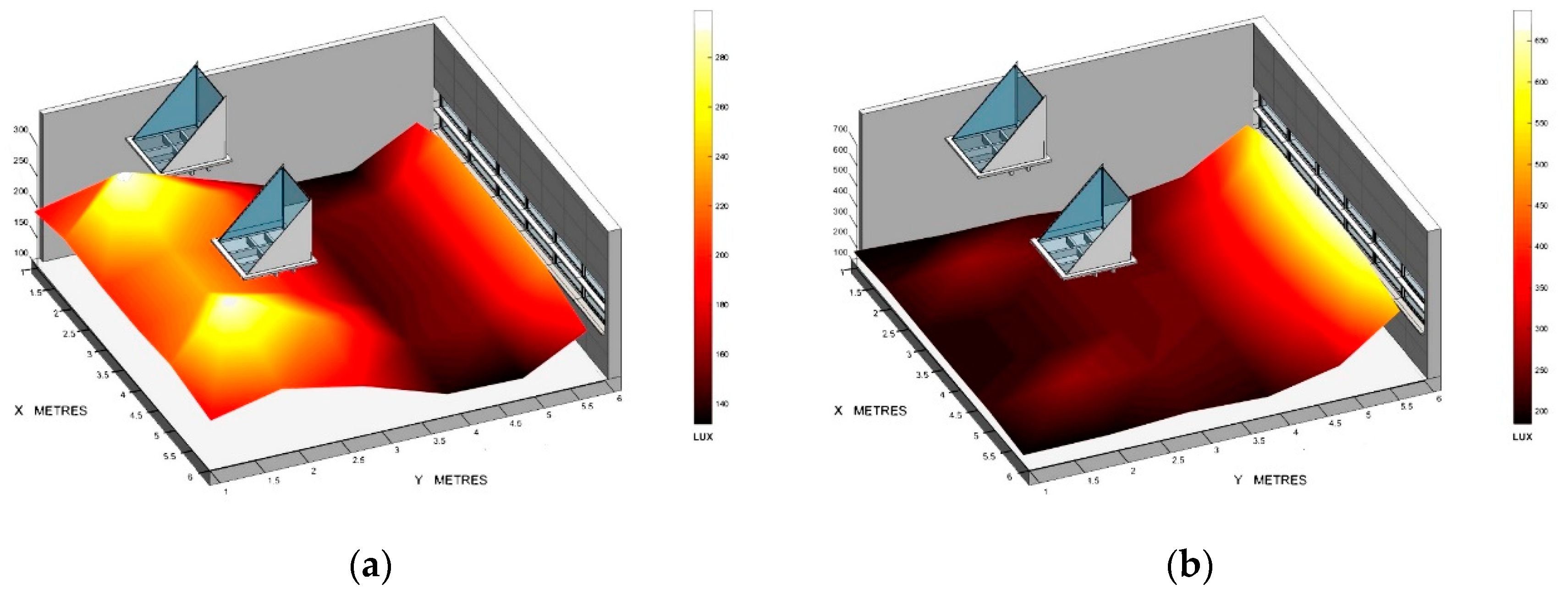Sustainability 11 05878 g012
