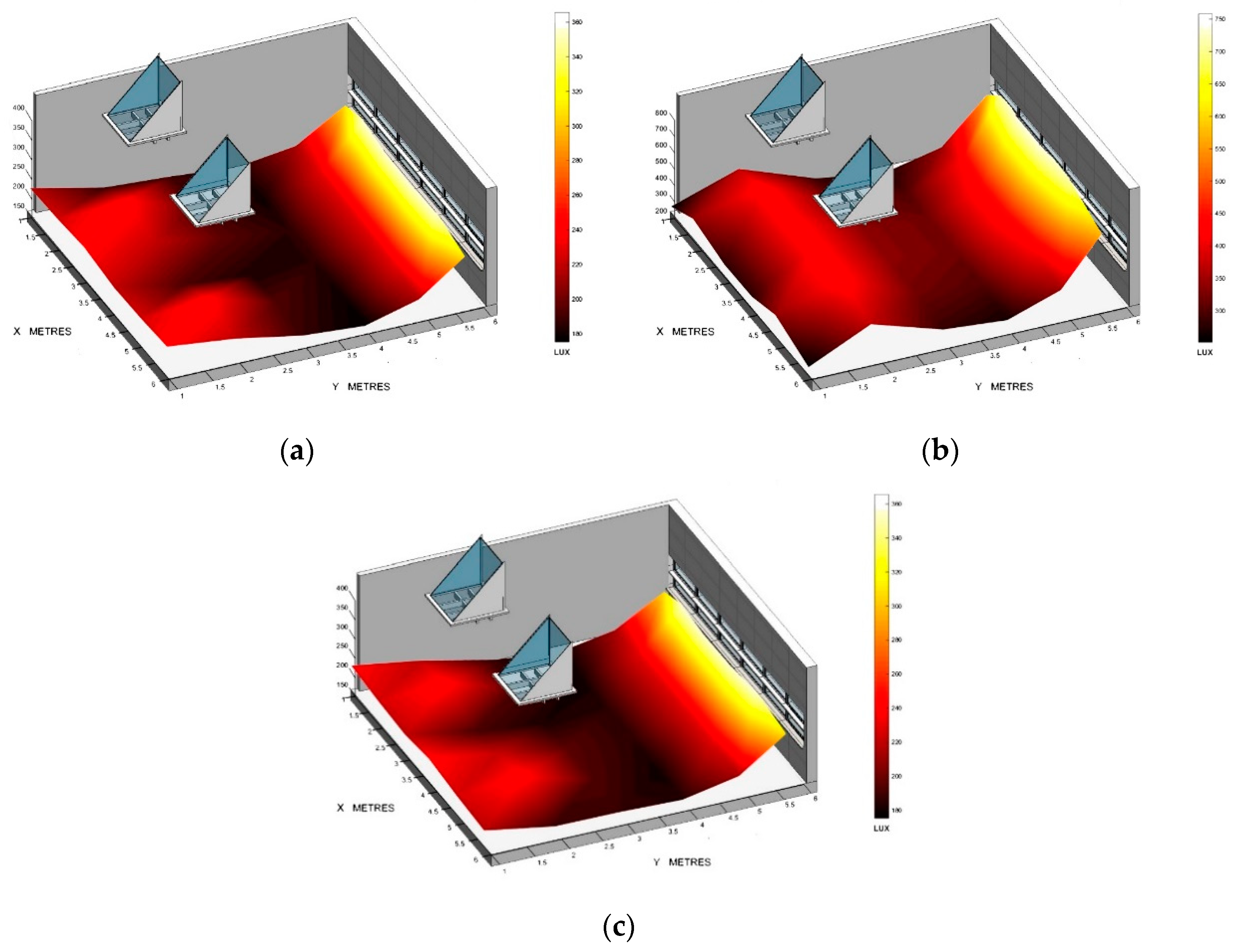 Sustainability 11 05878 g013