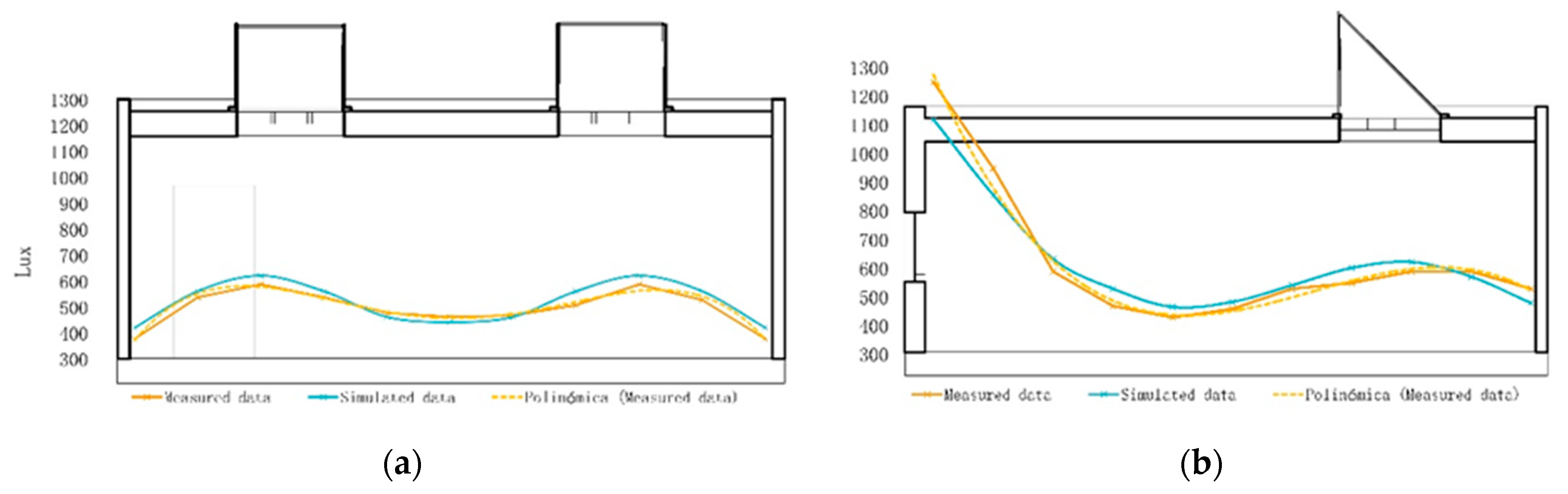 Sustainability 11 05878 g014