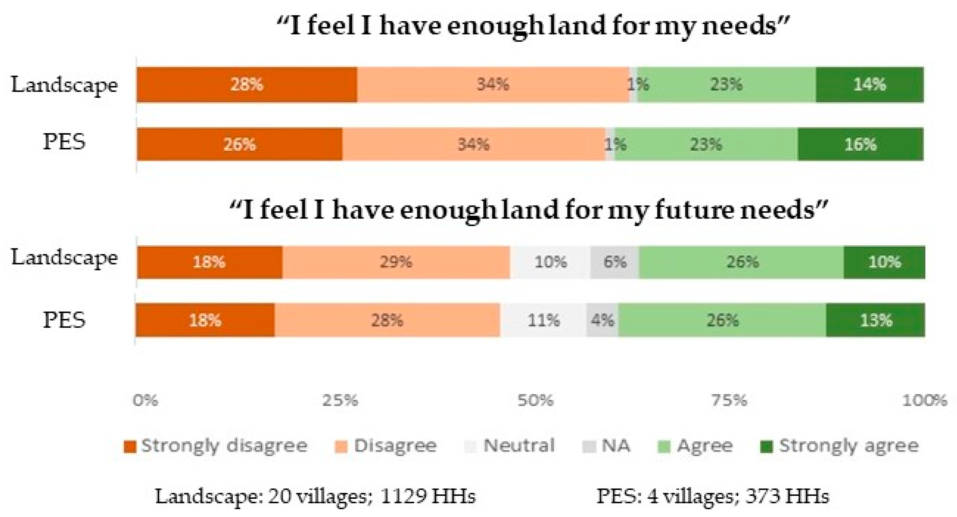 Sustainability 11 05881 g003