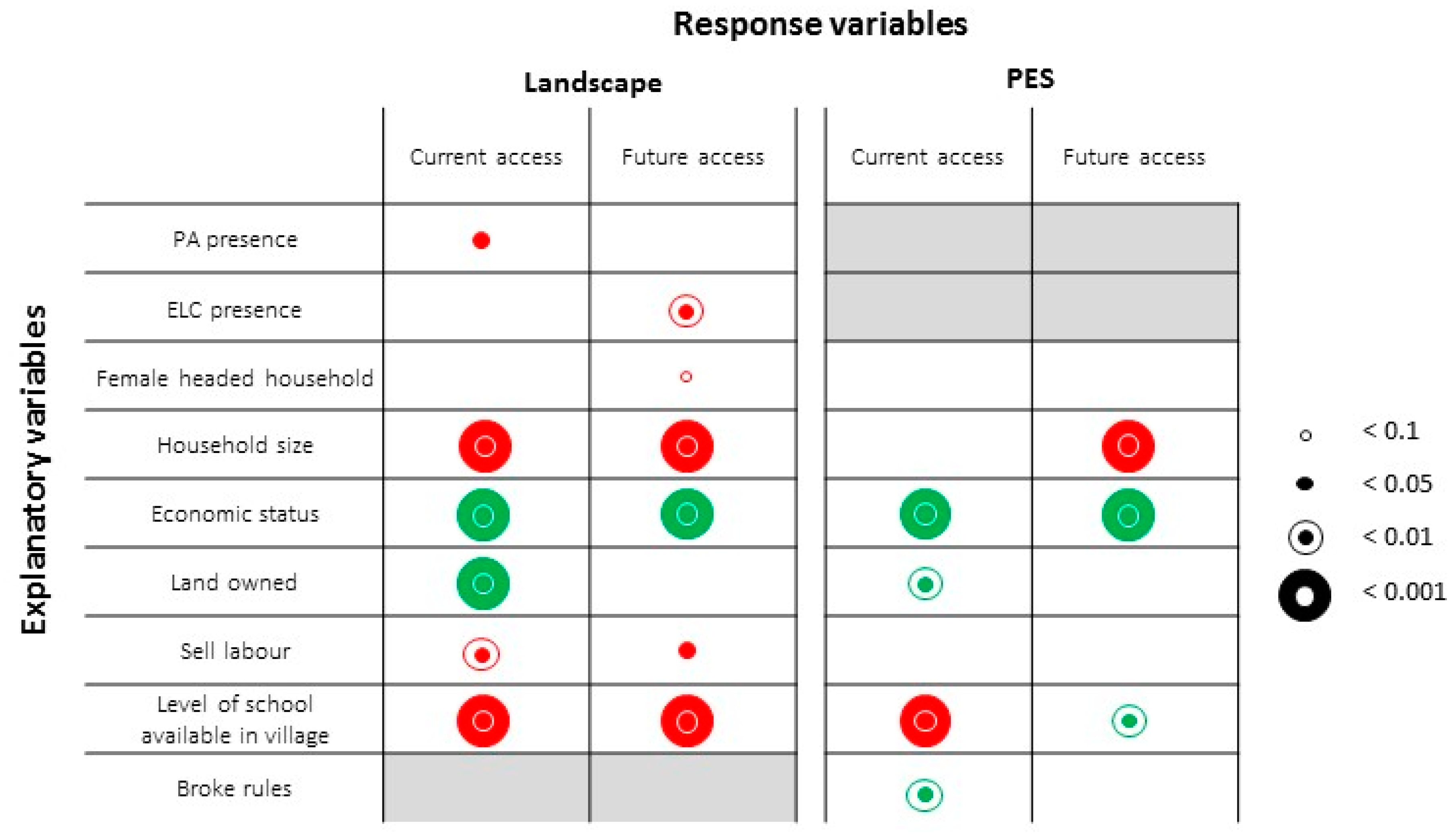 Sustainability 11 05881 g004