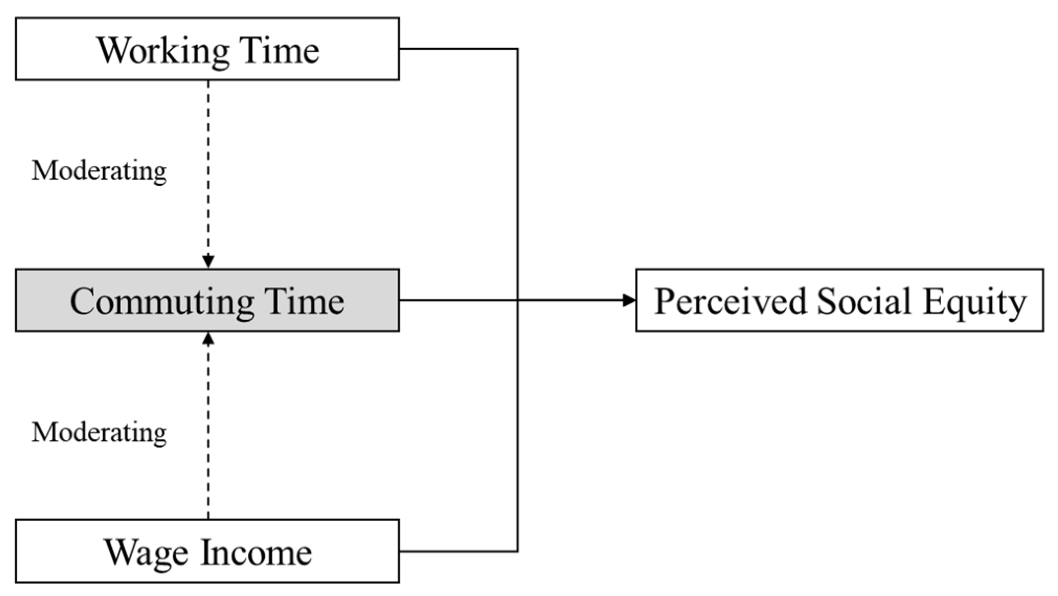 Sustainability 11 05884 g001