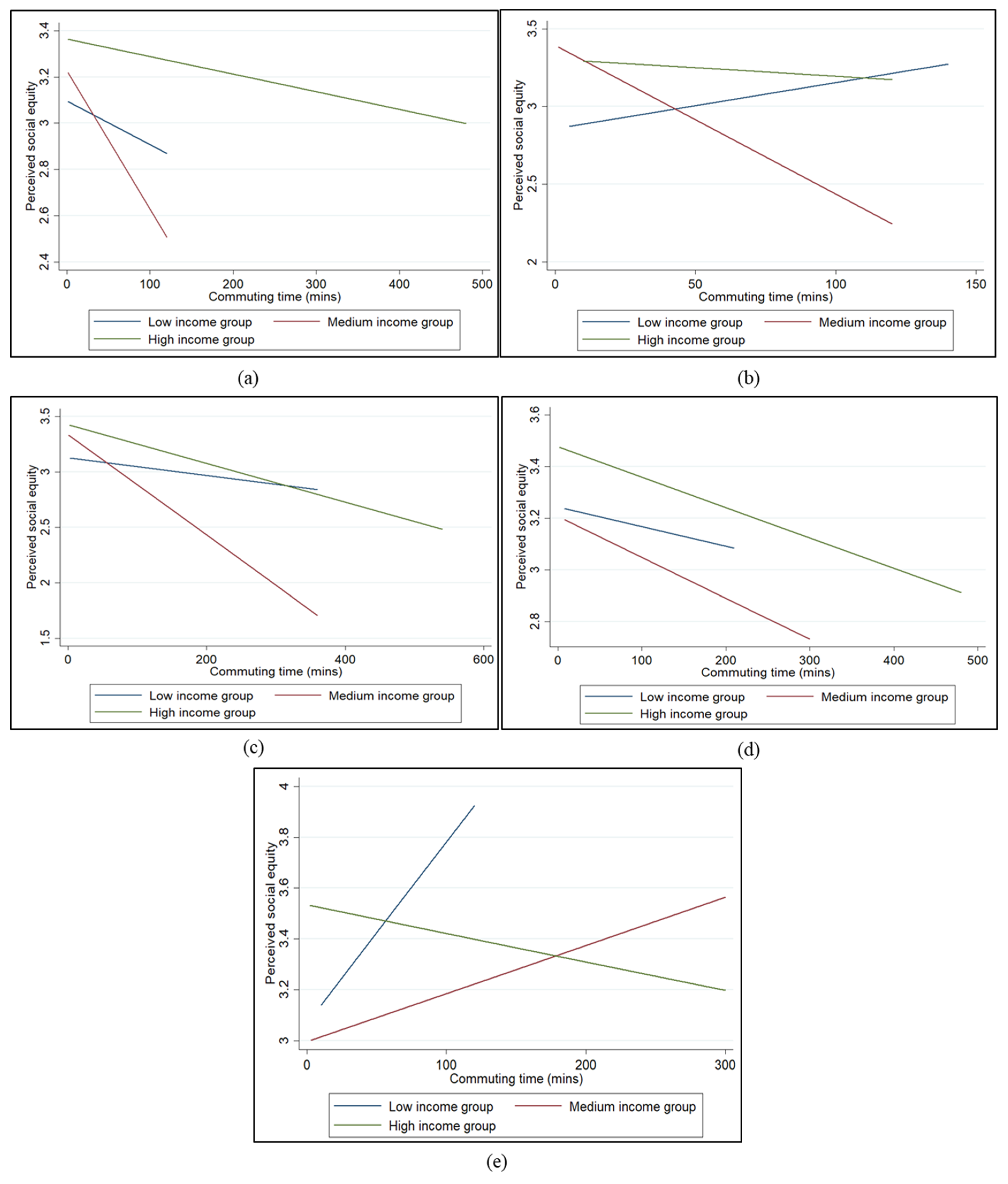 Sustainability 11 05884 g002