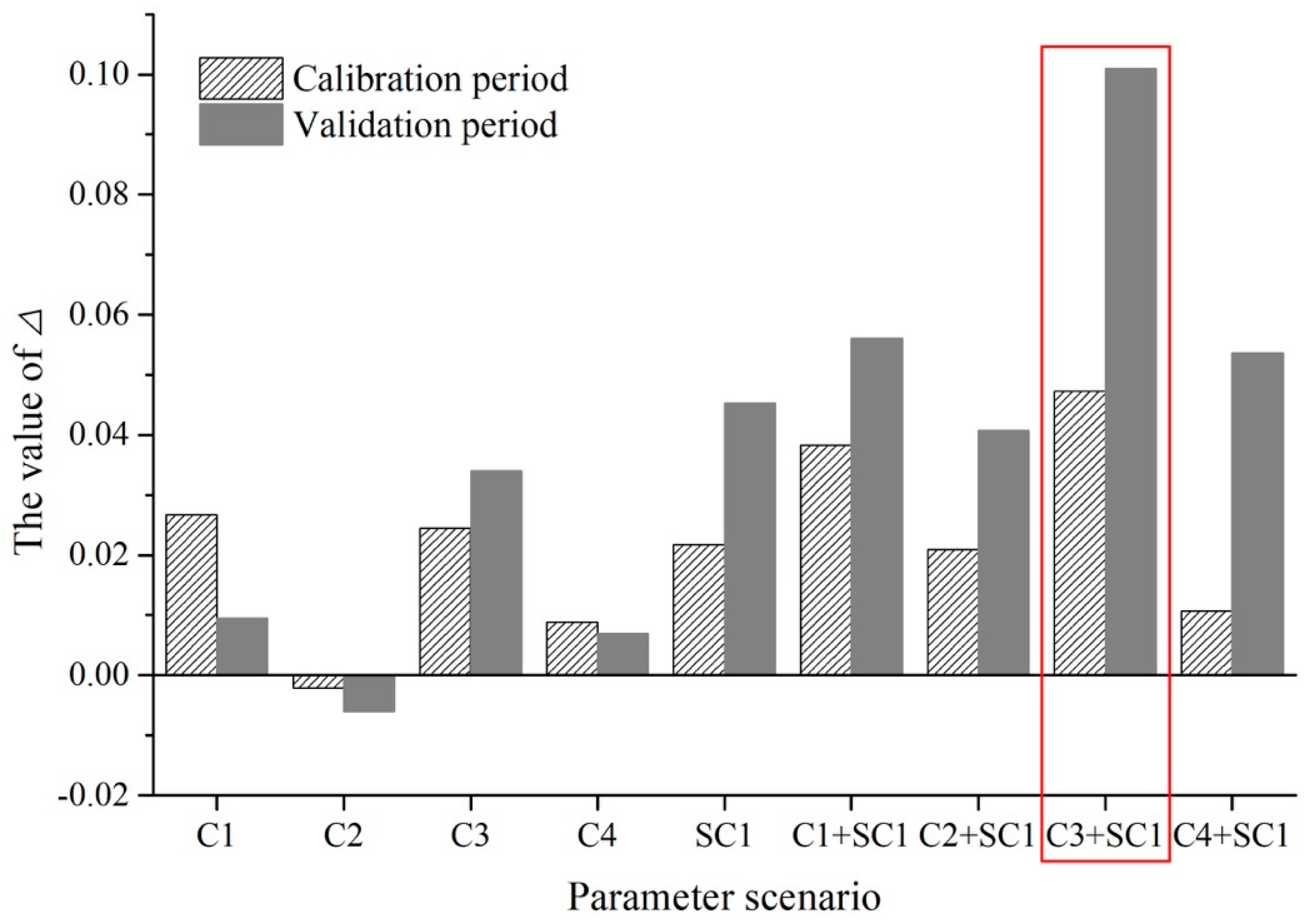 Sustainability 11 05885 g002