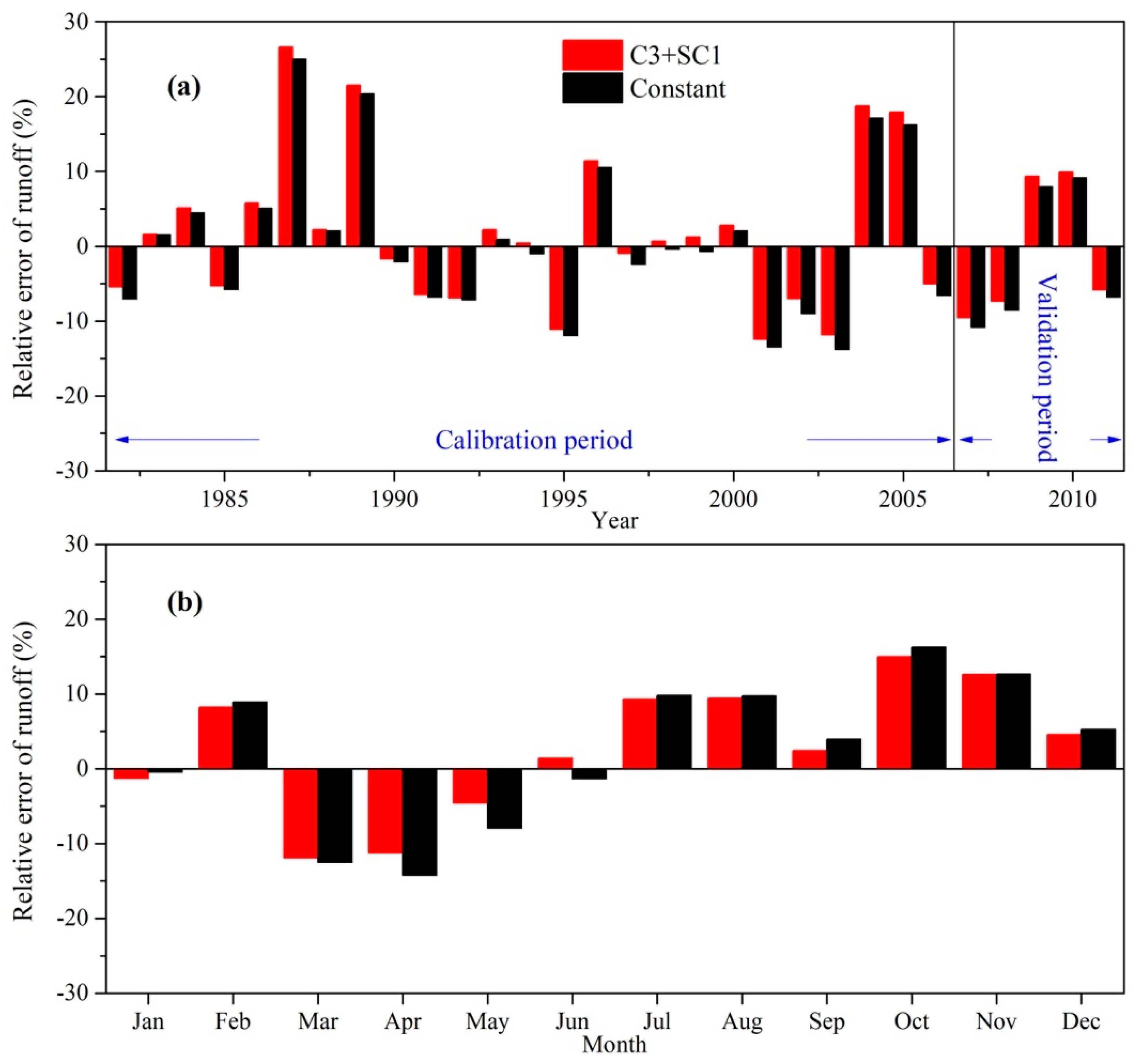 Sustainability 11 05885 g003