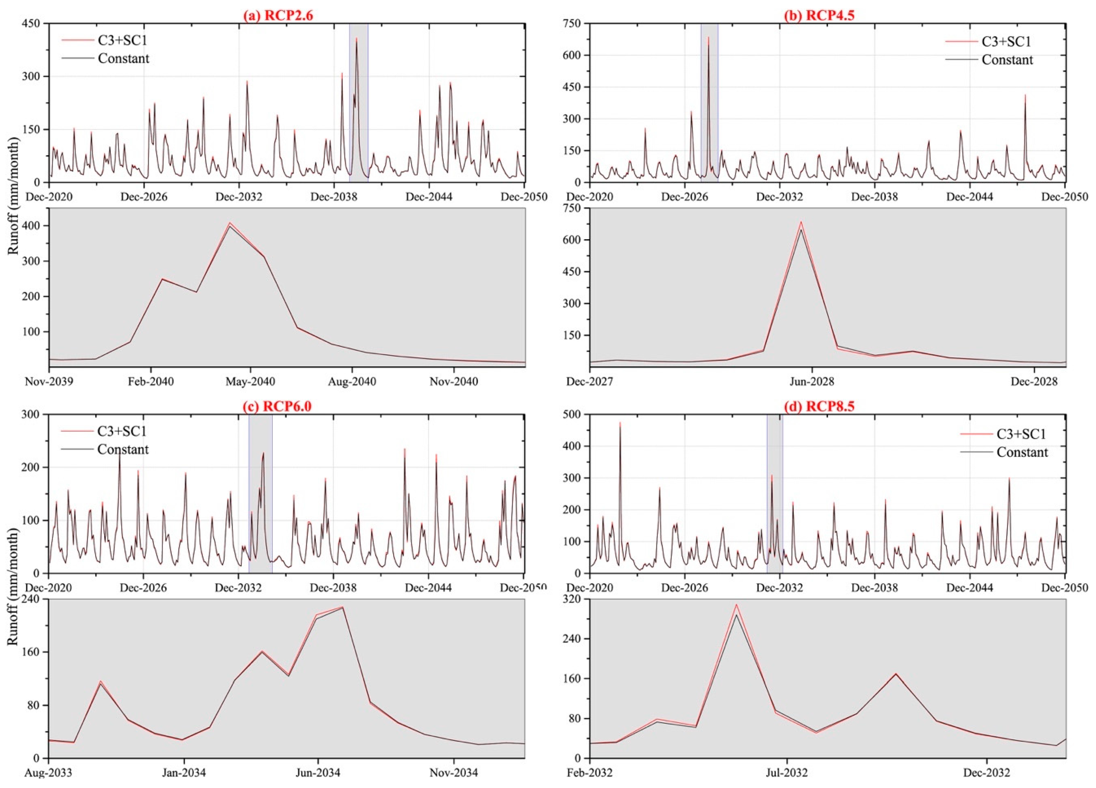 Sustainability 11 05885 g005
