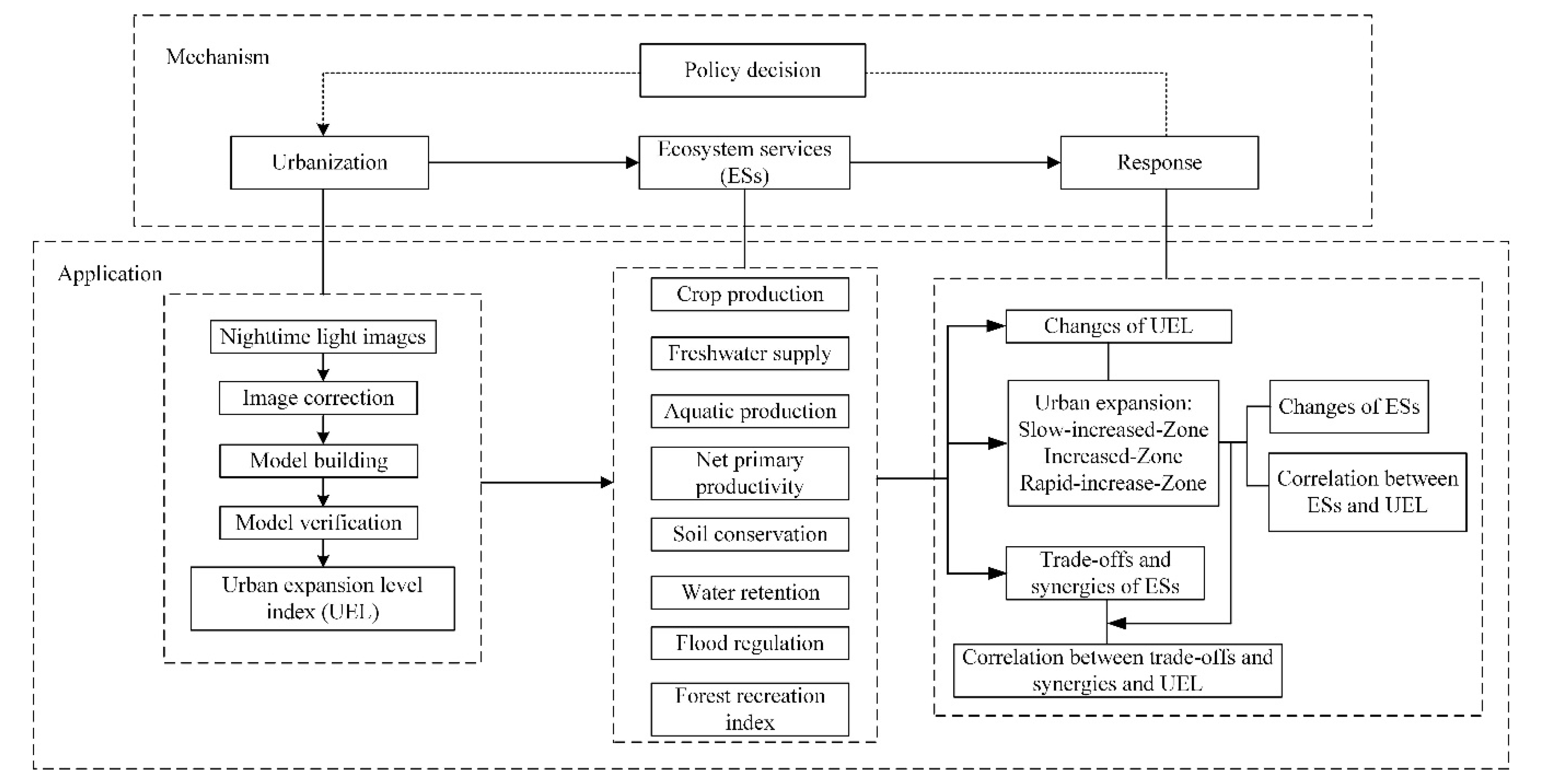 Sustainability 11 05888 g002