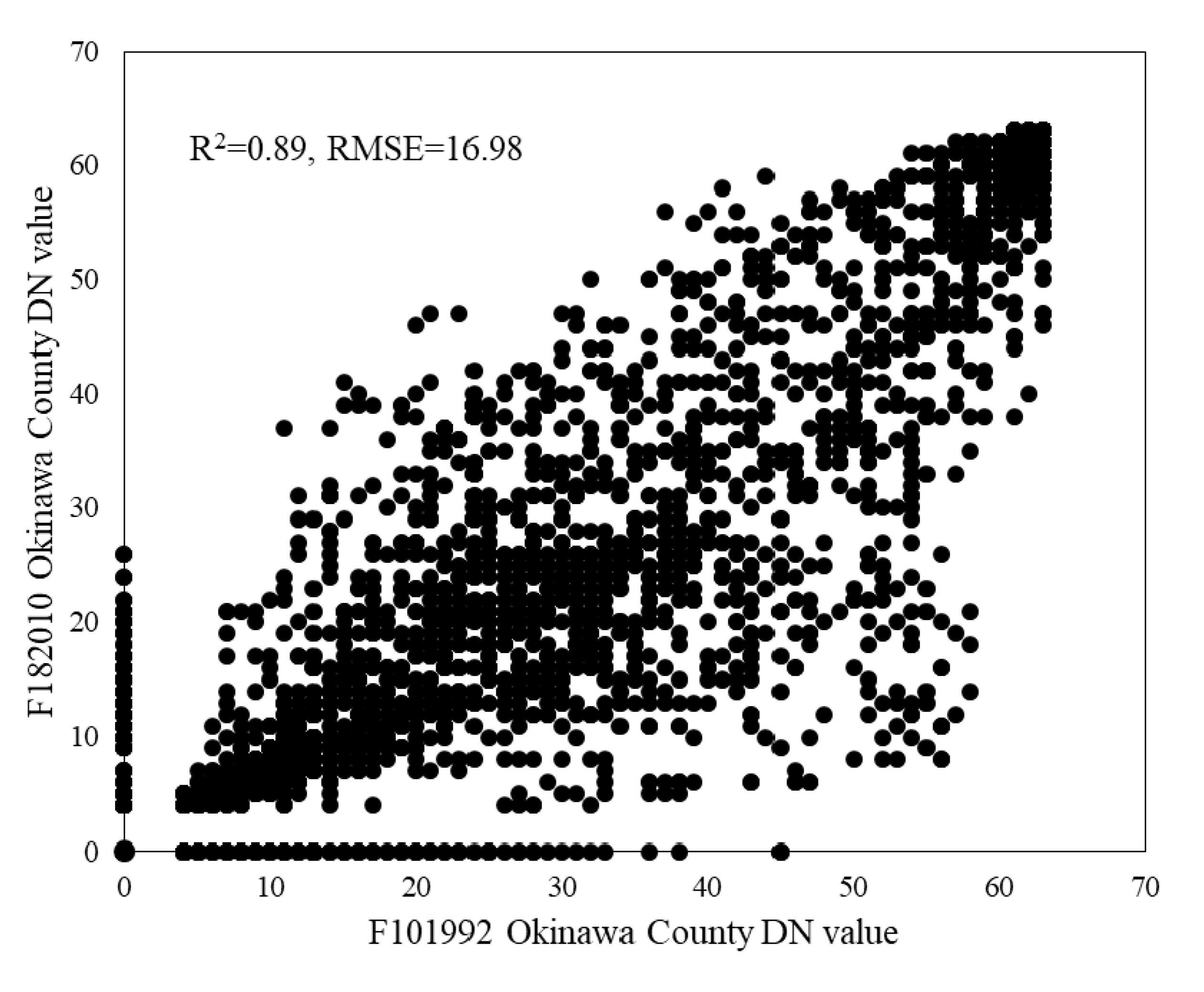 Sustainability 11 05888 g003