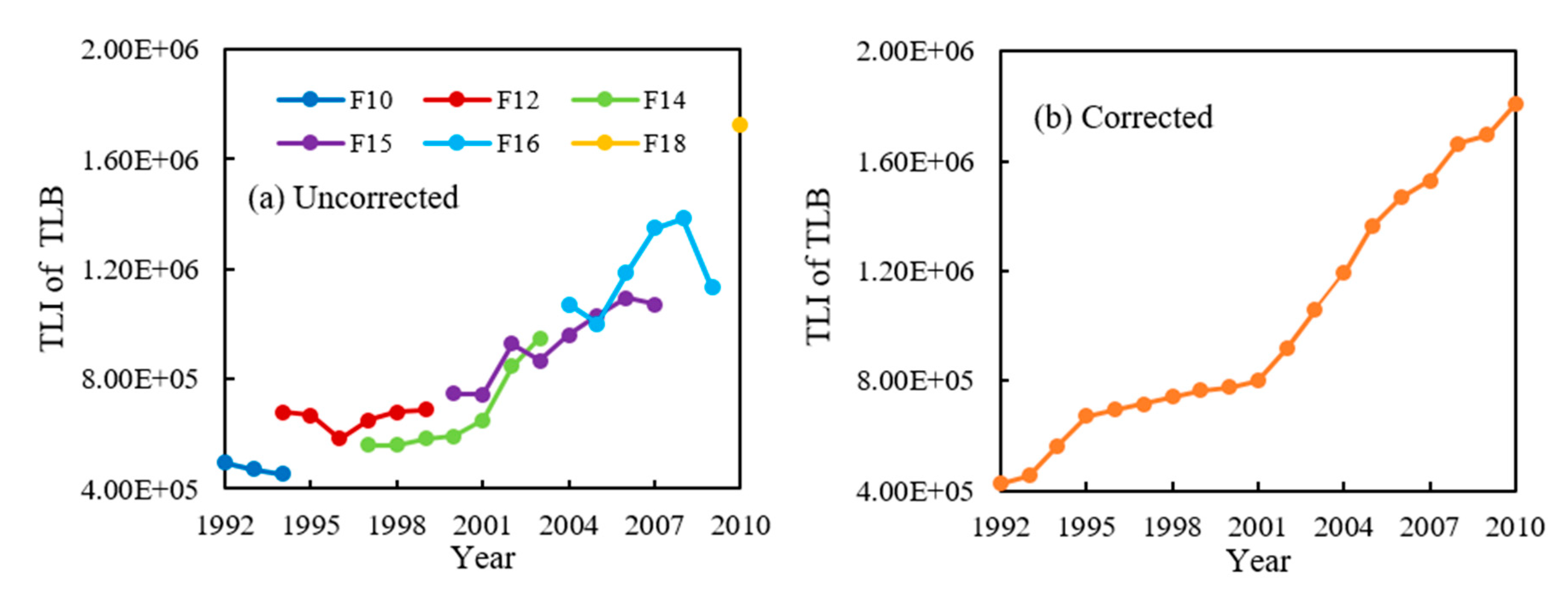 Sustainability 11 05888 g004
