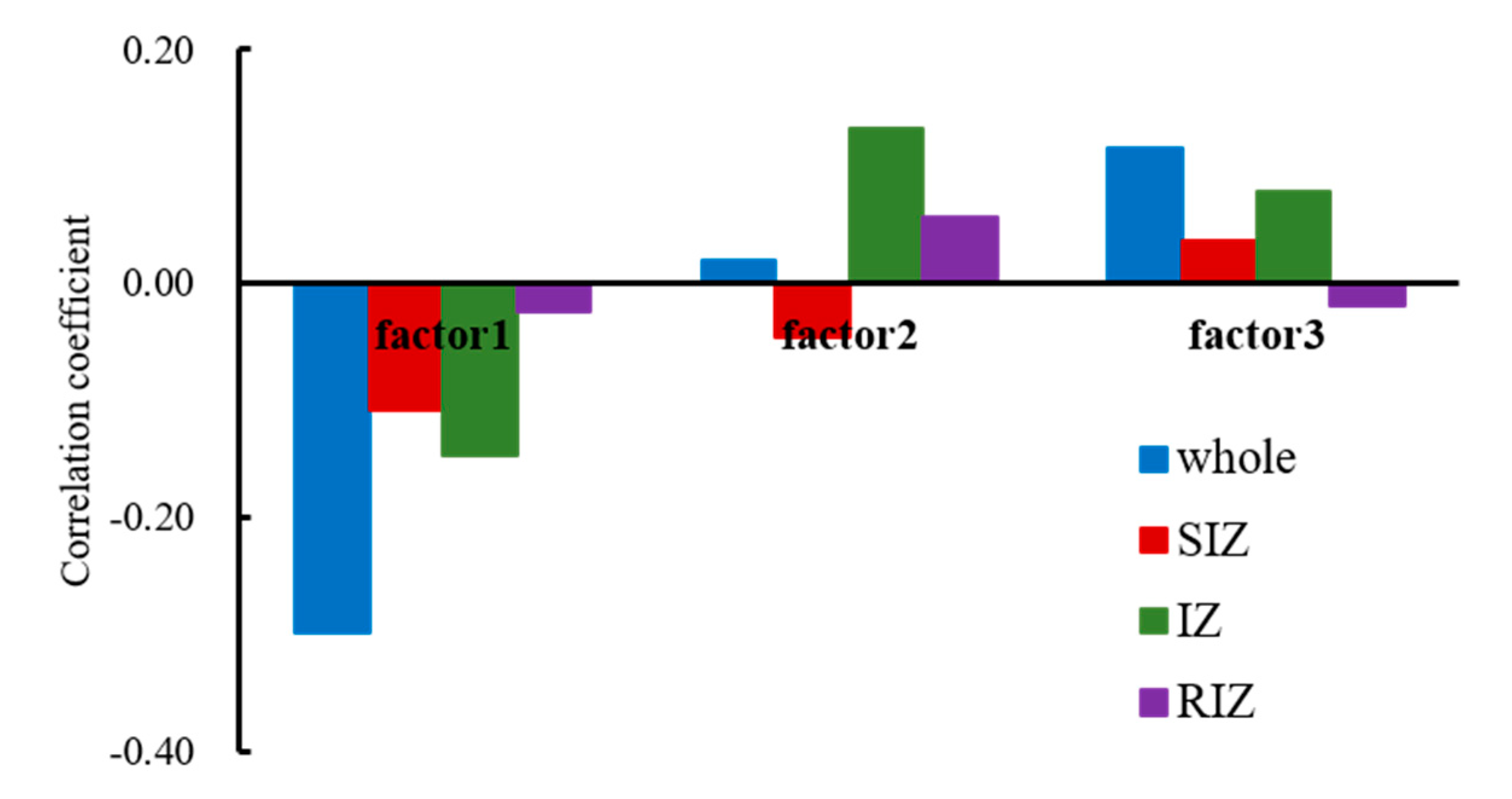 Sustainability 11 05888 g011
