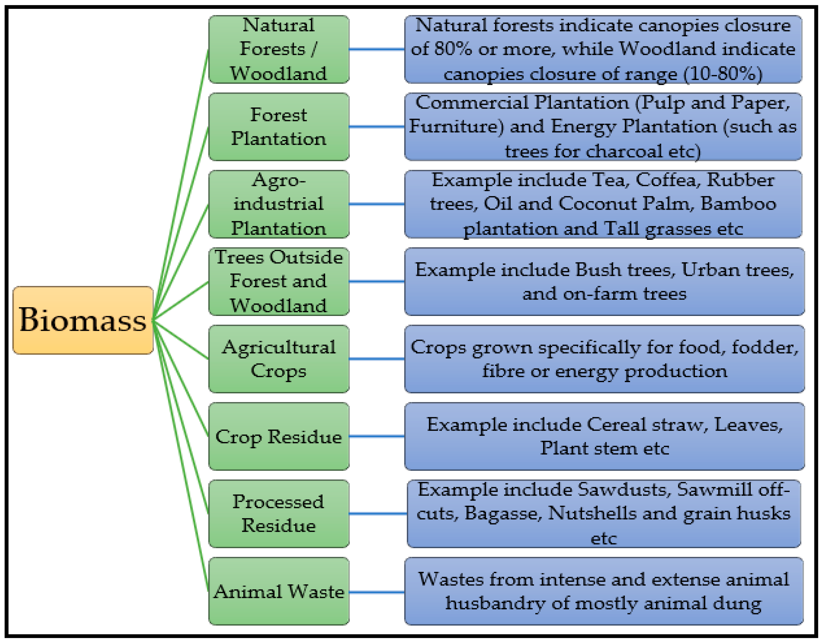 Sustainability 11 05889 g003