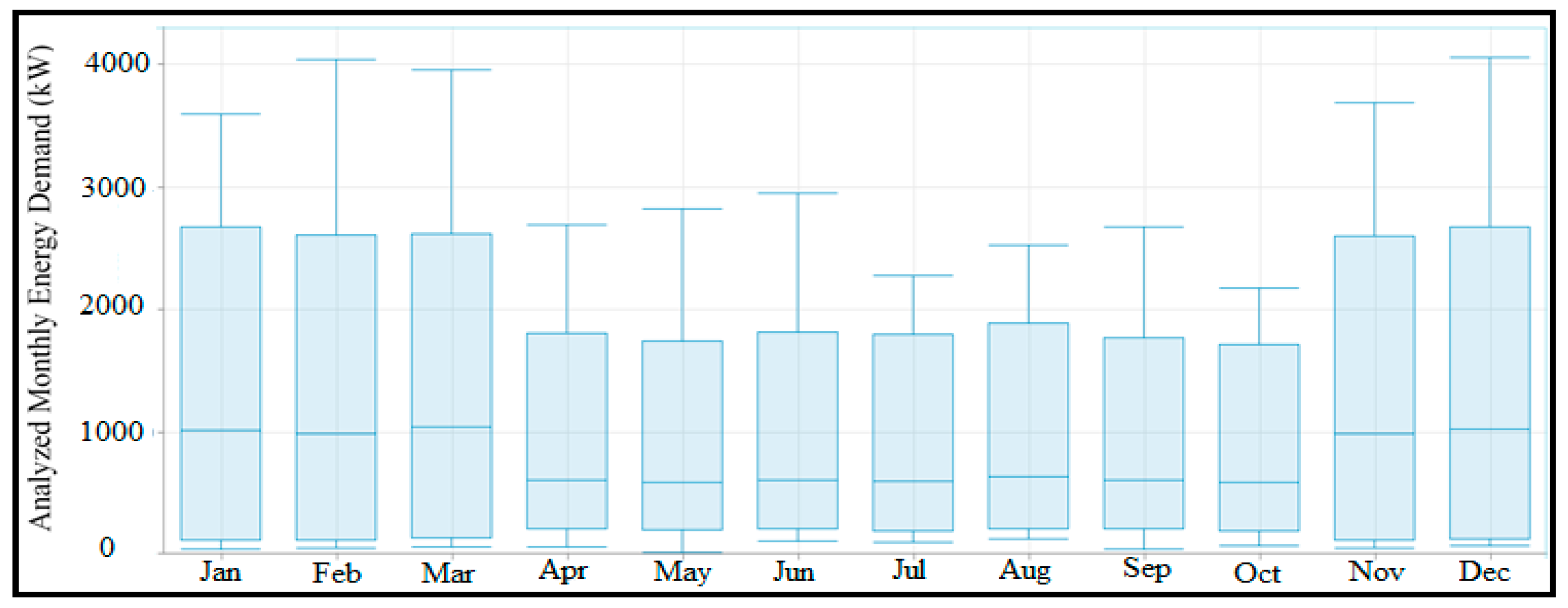 Sustainability 11 05889 g004