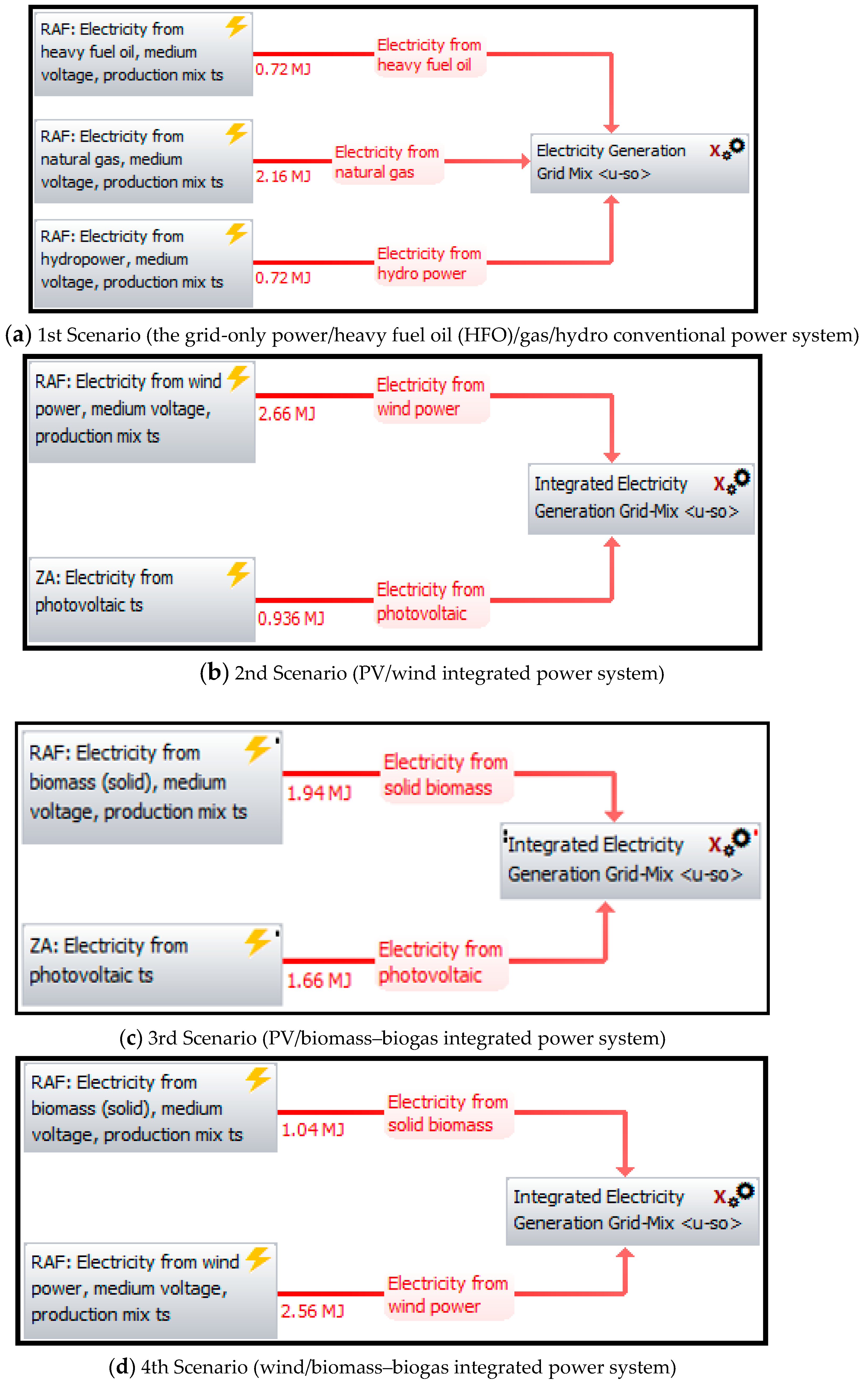 Sustainability 11 05889 g005a