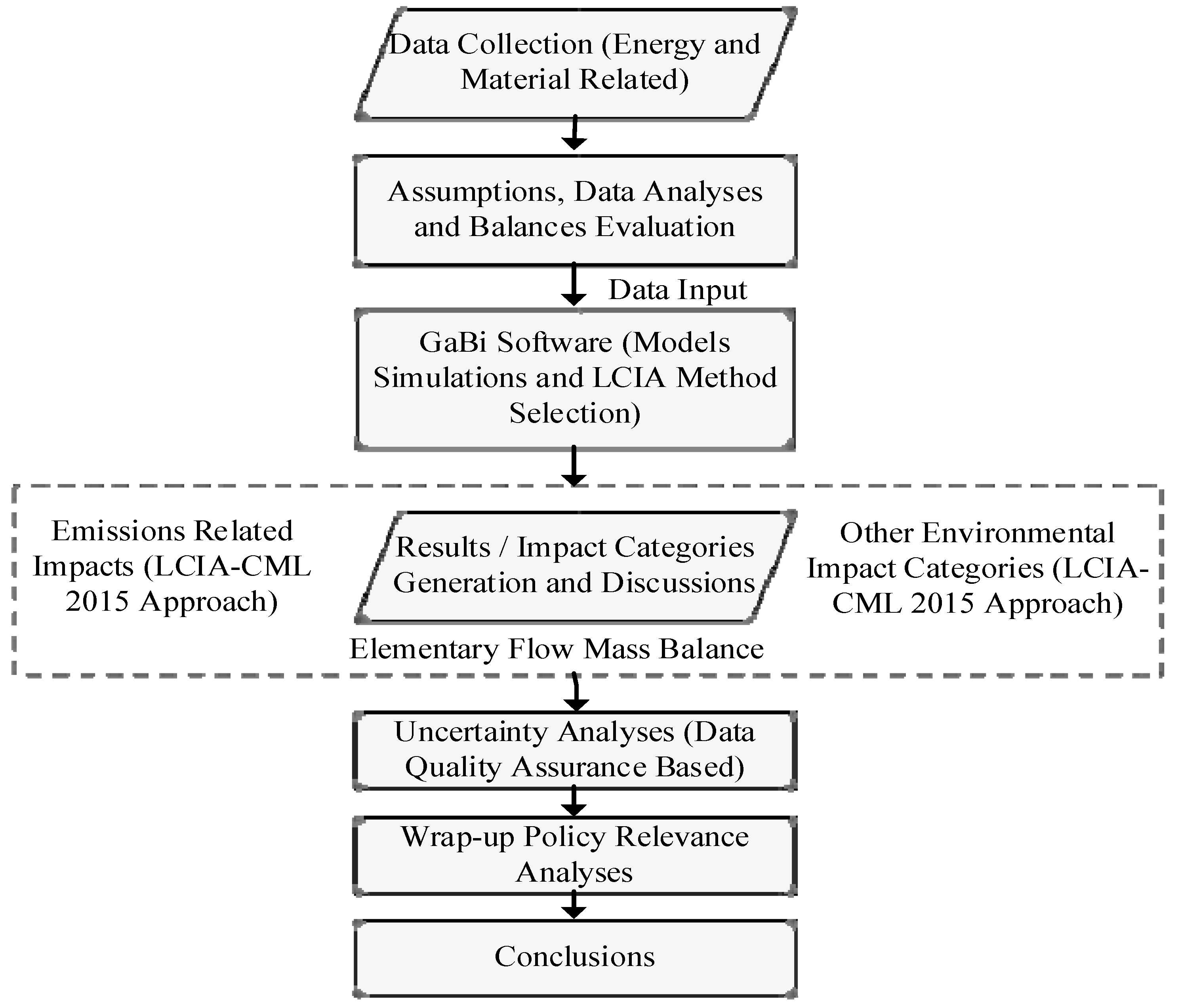 Sustainability 11 05889 g006