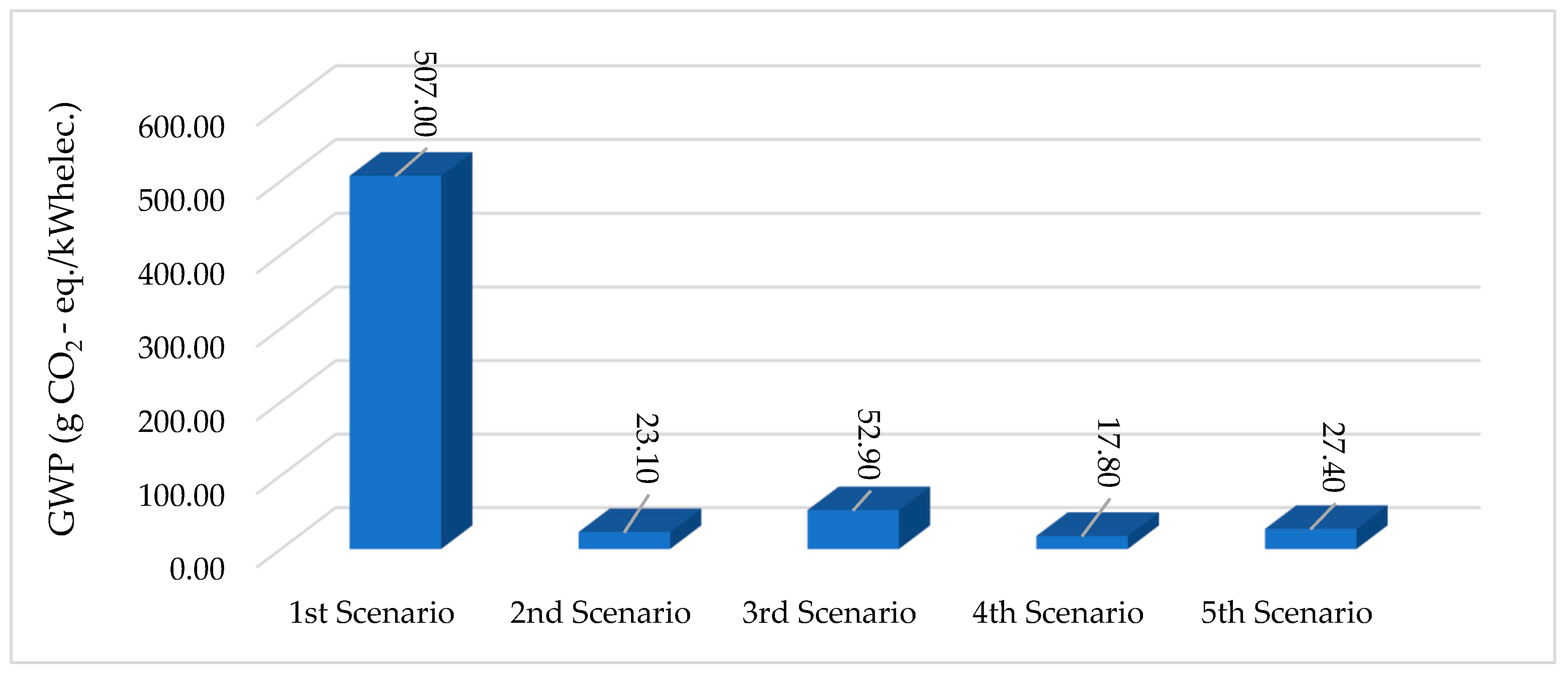 Sustainability 11 05889 g007