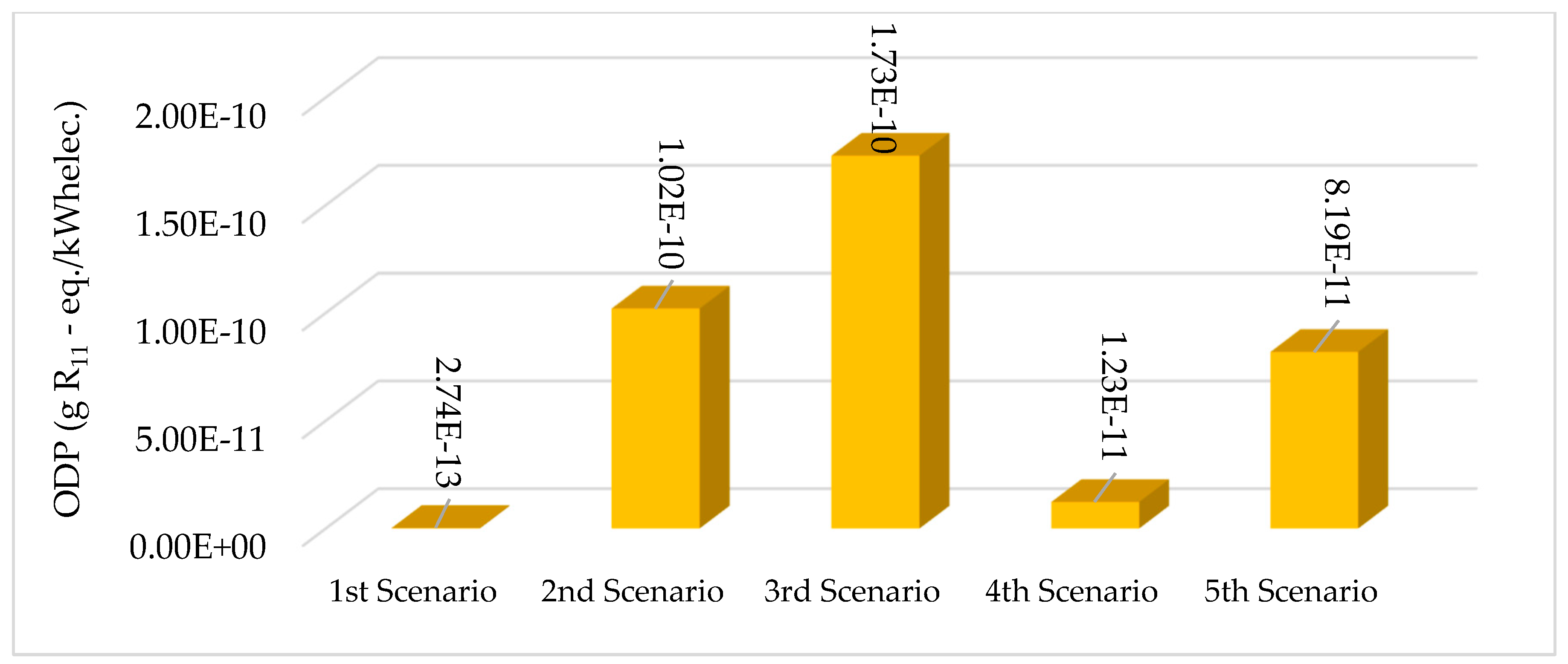 Sustainability 11 05889 g010