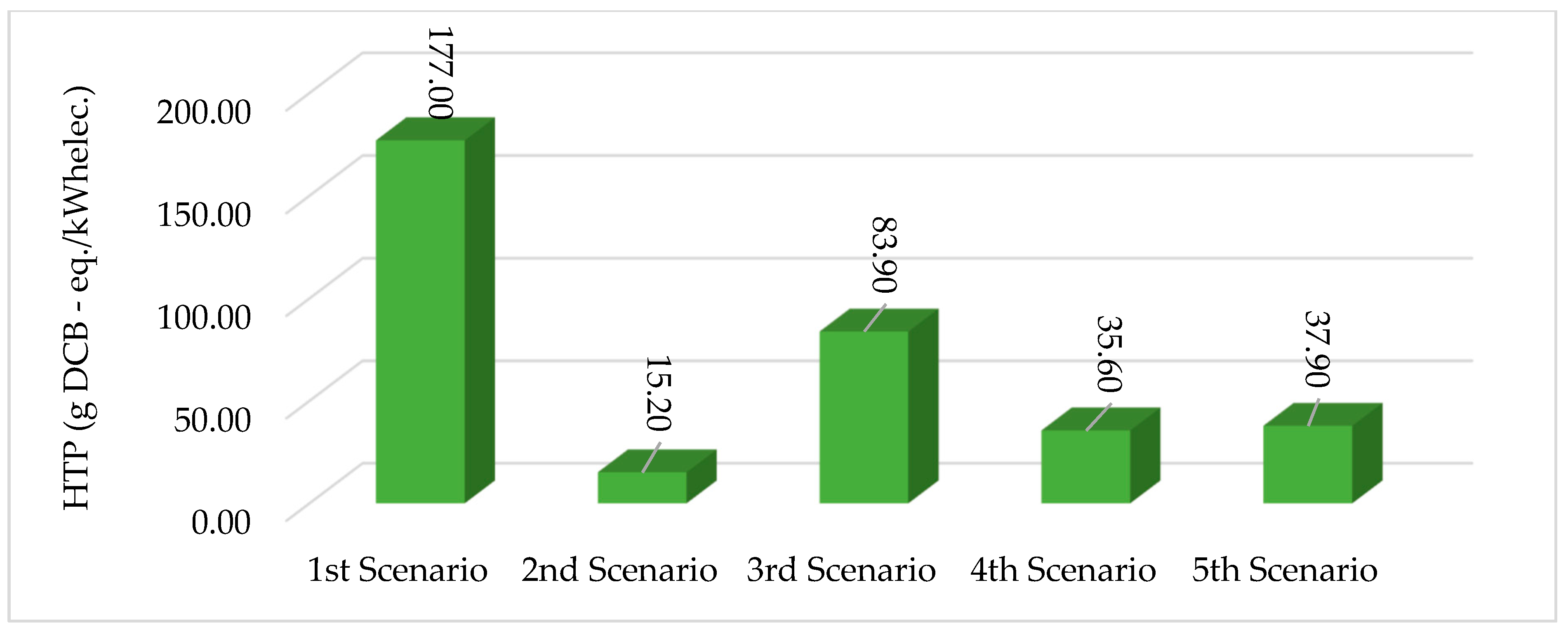 Sustainability 11 05889 g011