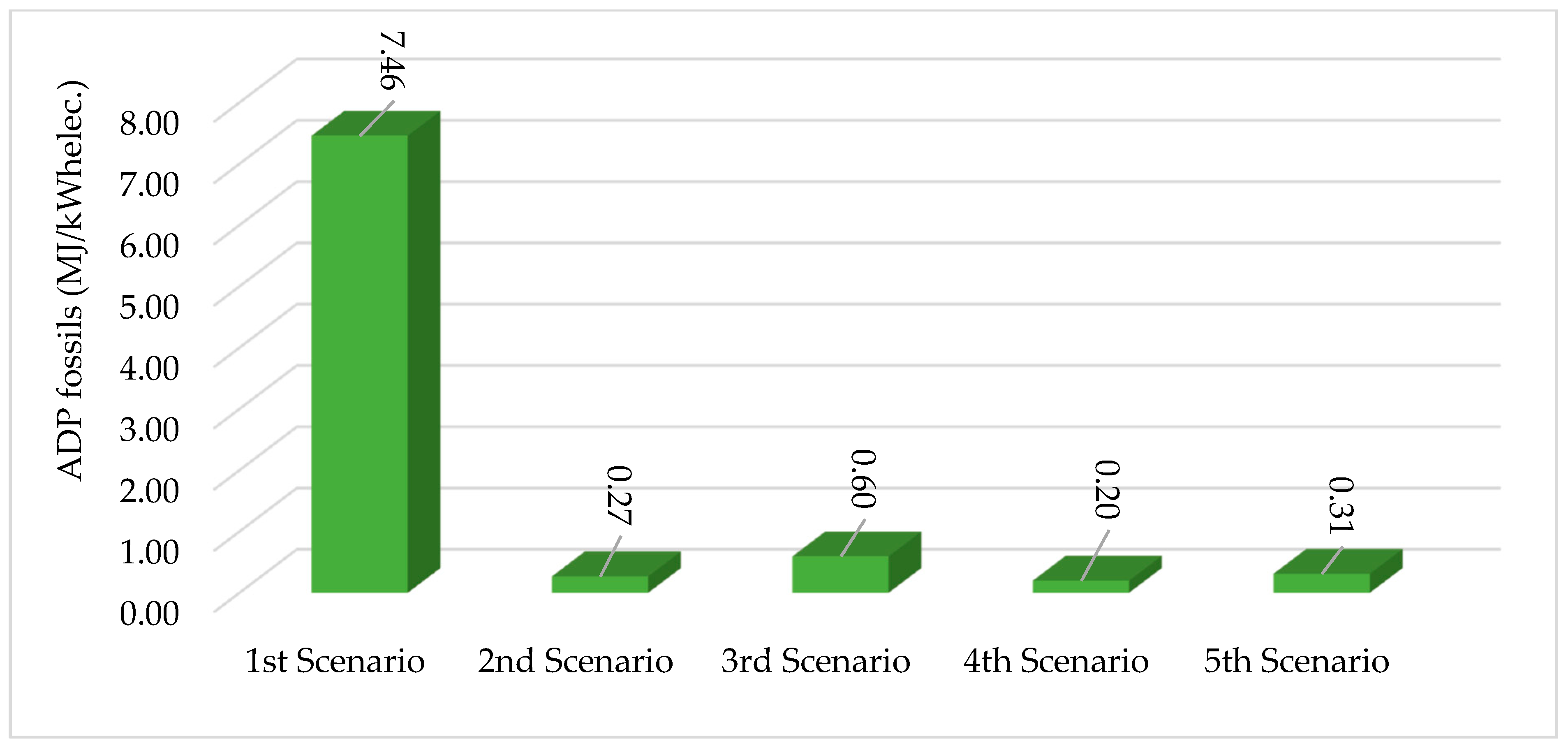 Sustainability 11 05889 g012