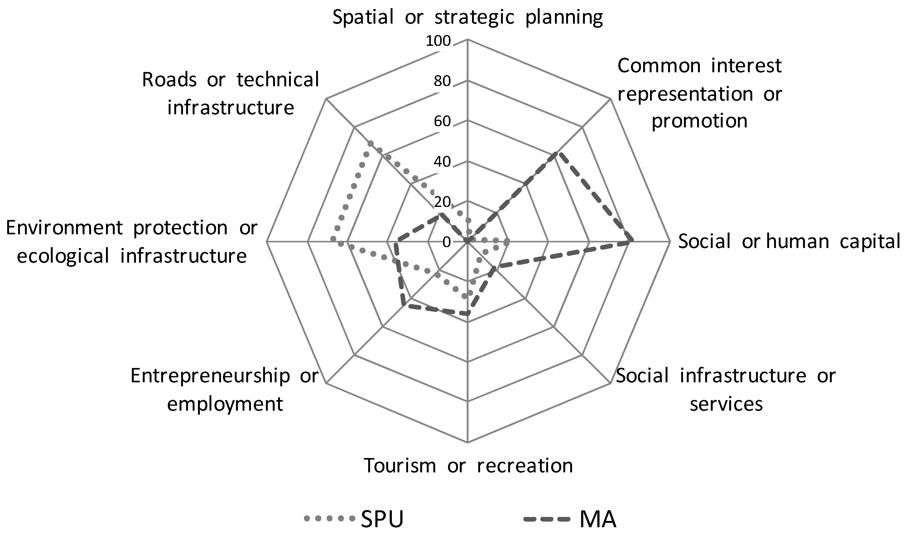 Sustainability 11 05890 g002