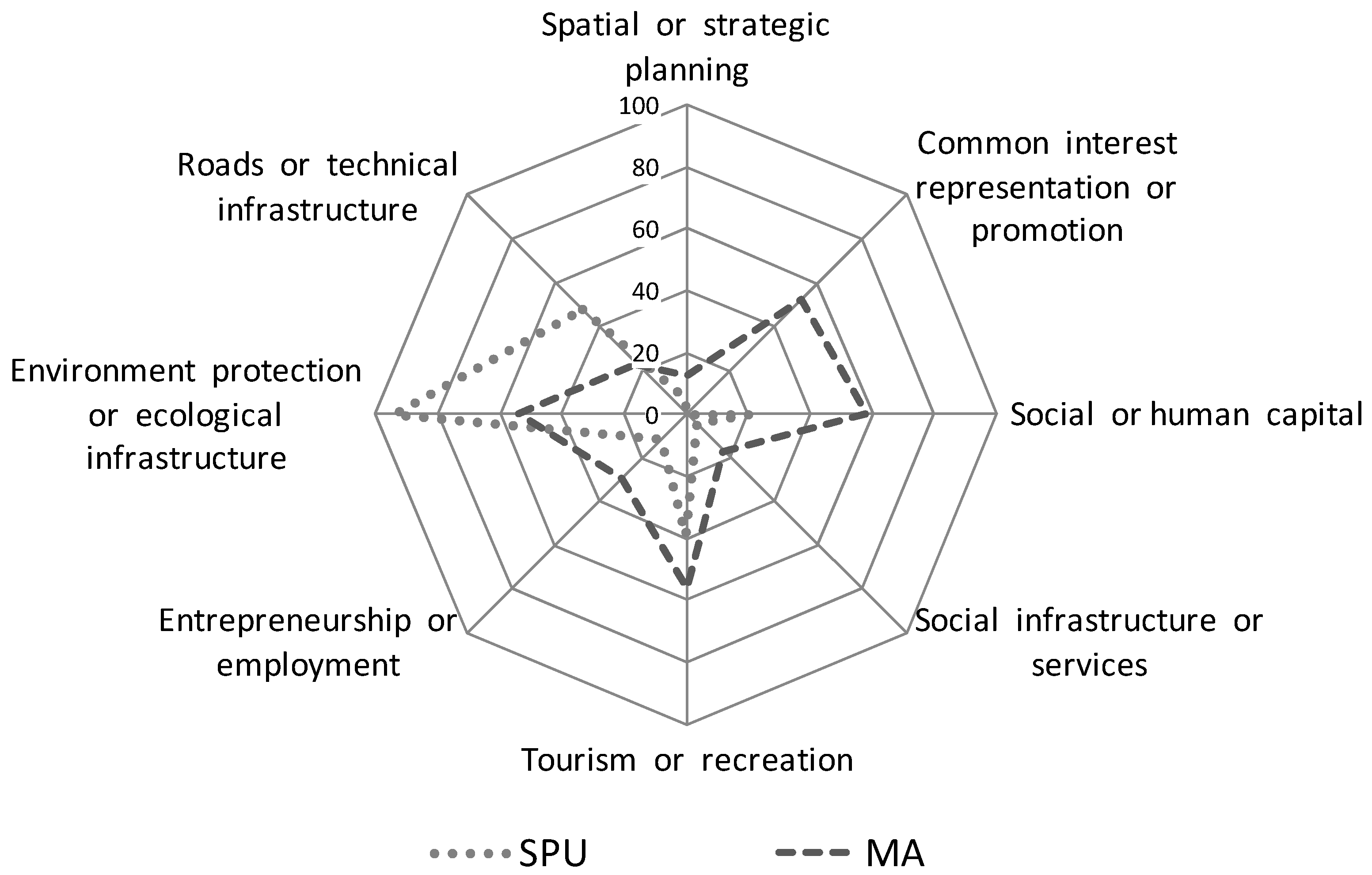 Sustainability 11 05890 g003