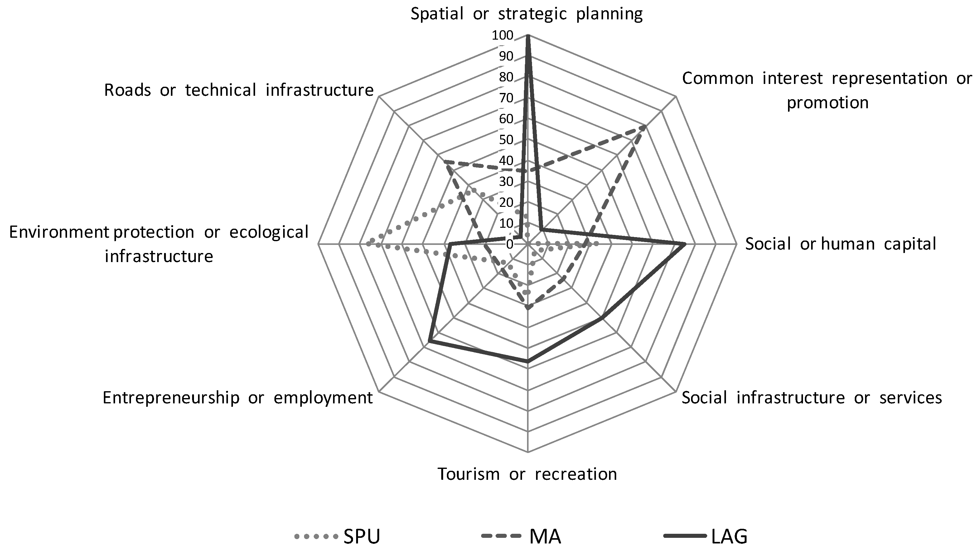 Sustainability 11 05890 g004