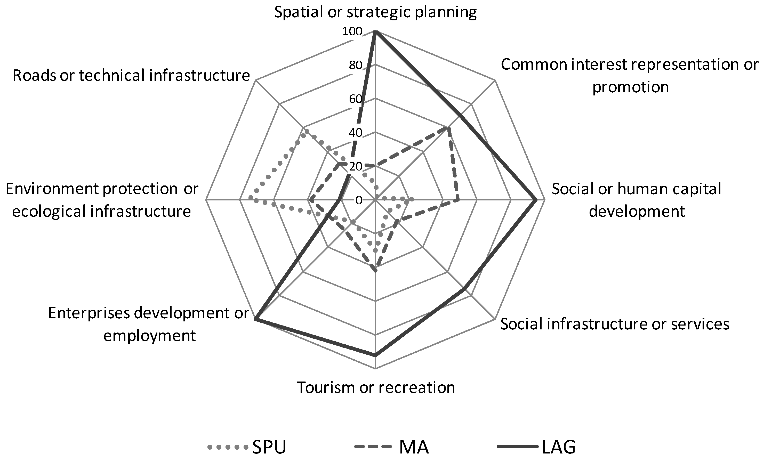 Sustainability 11 05890 g005