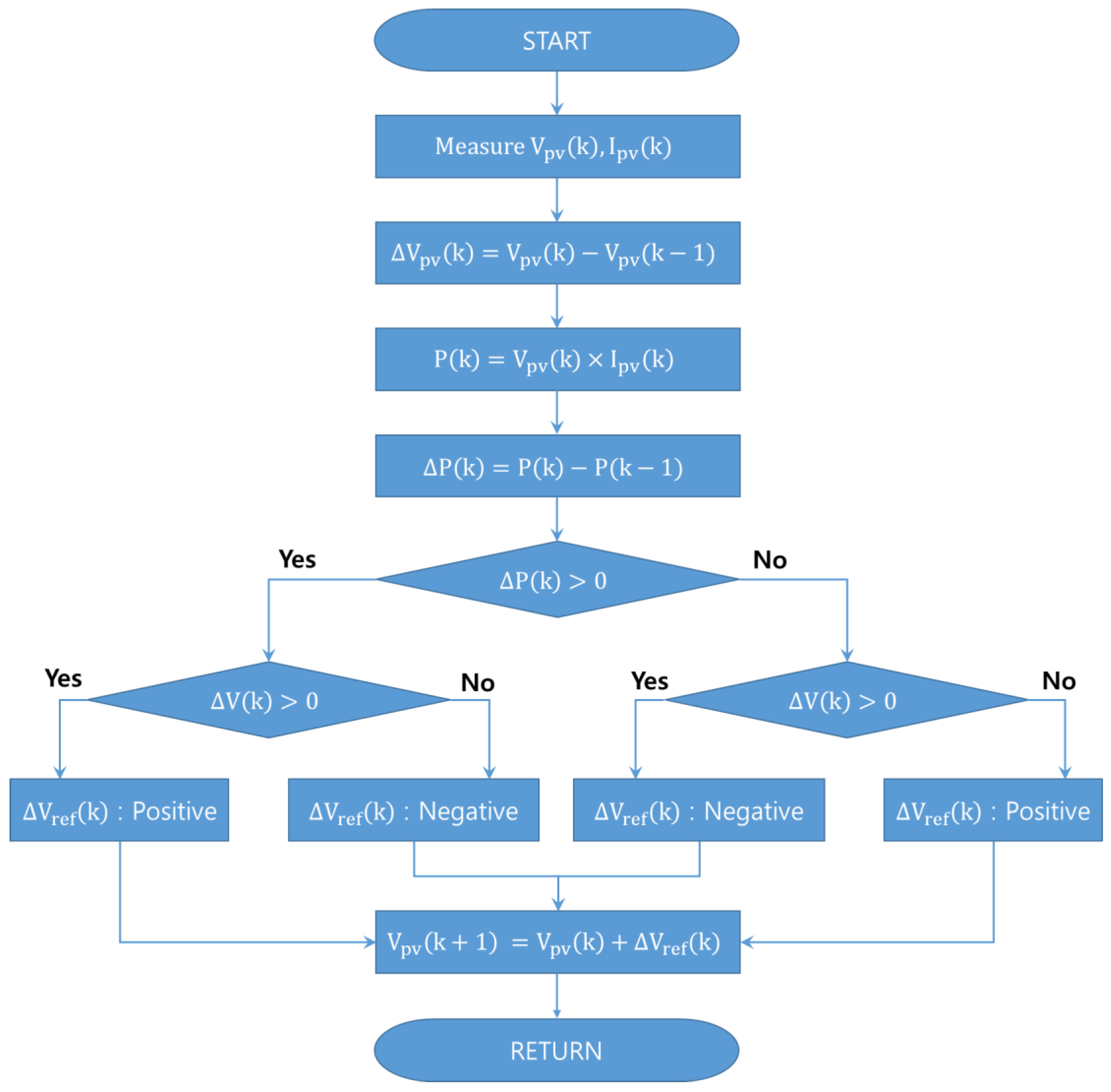Sustainability 11 05891 g005