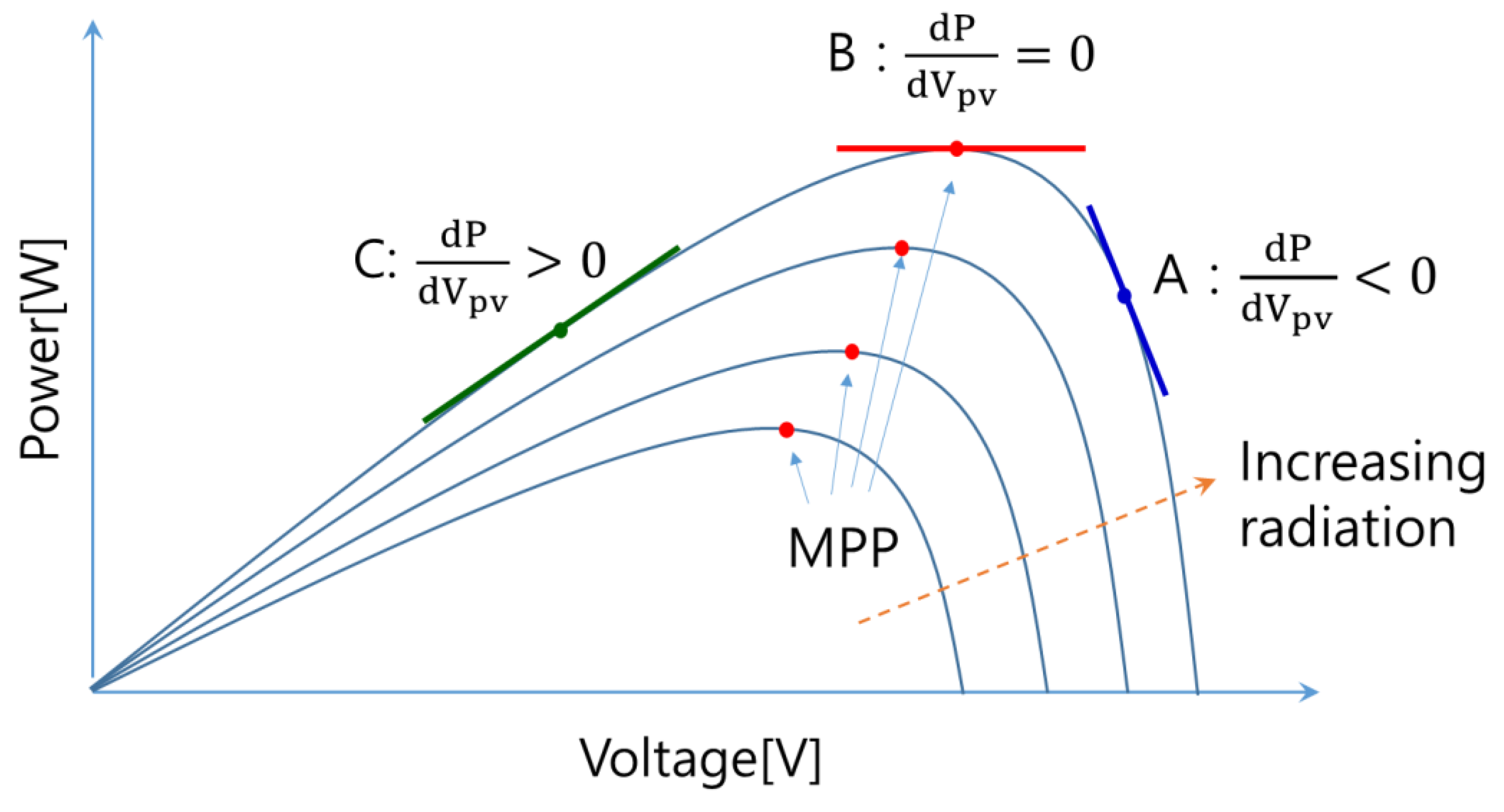 Sustainability 11 05891 g006