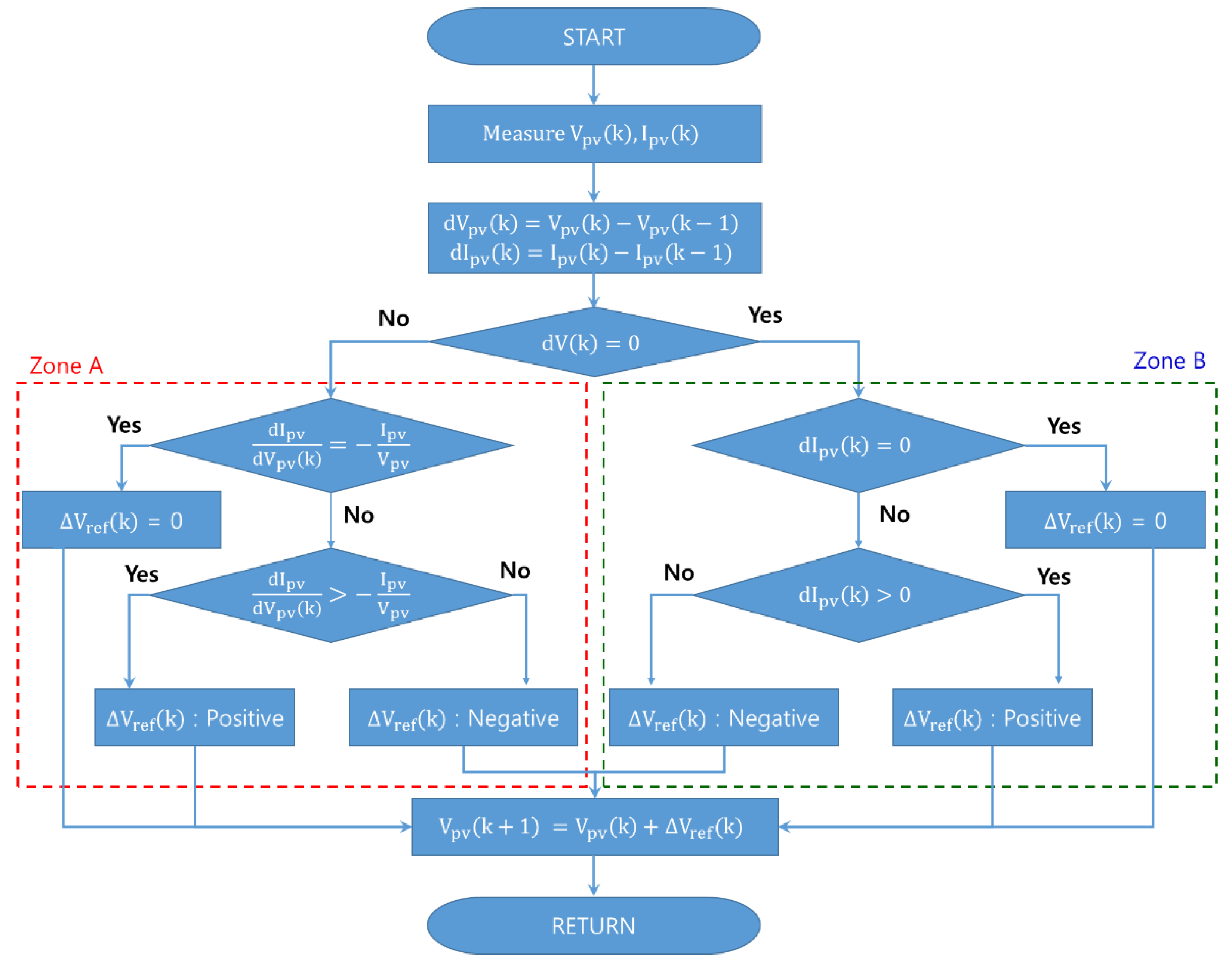 Sustainability 11 05891 g007