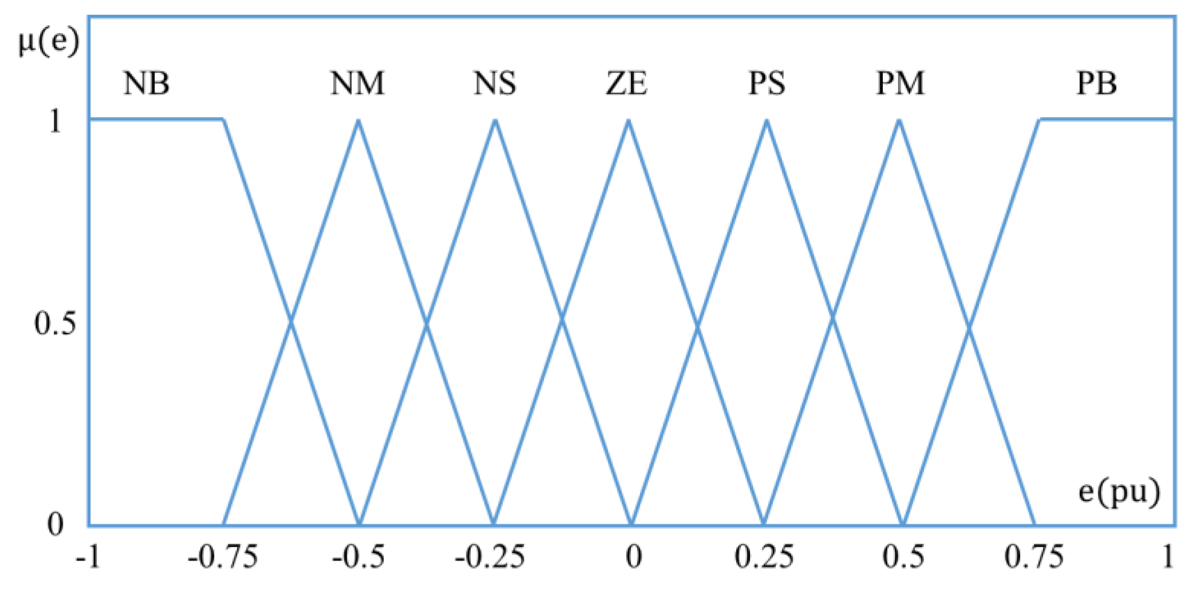 Sustainability 11 05891 g008
