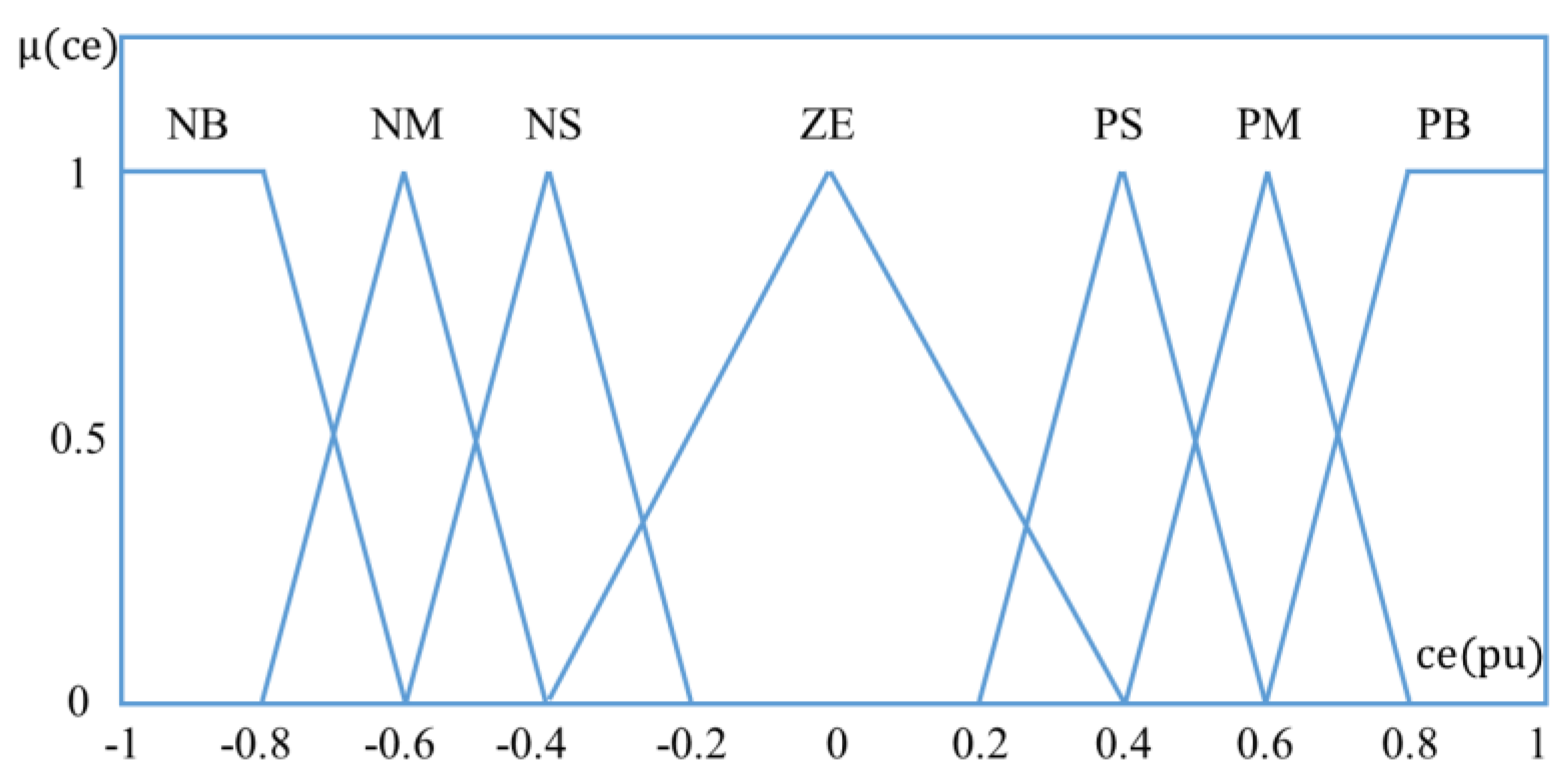 Sustainability 11 05891 g009