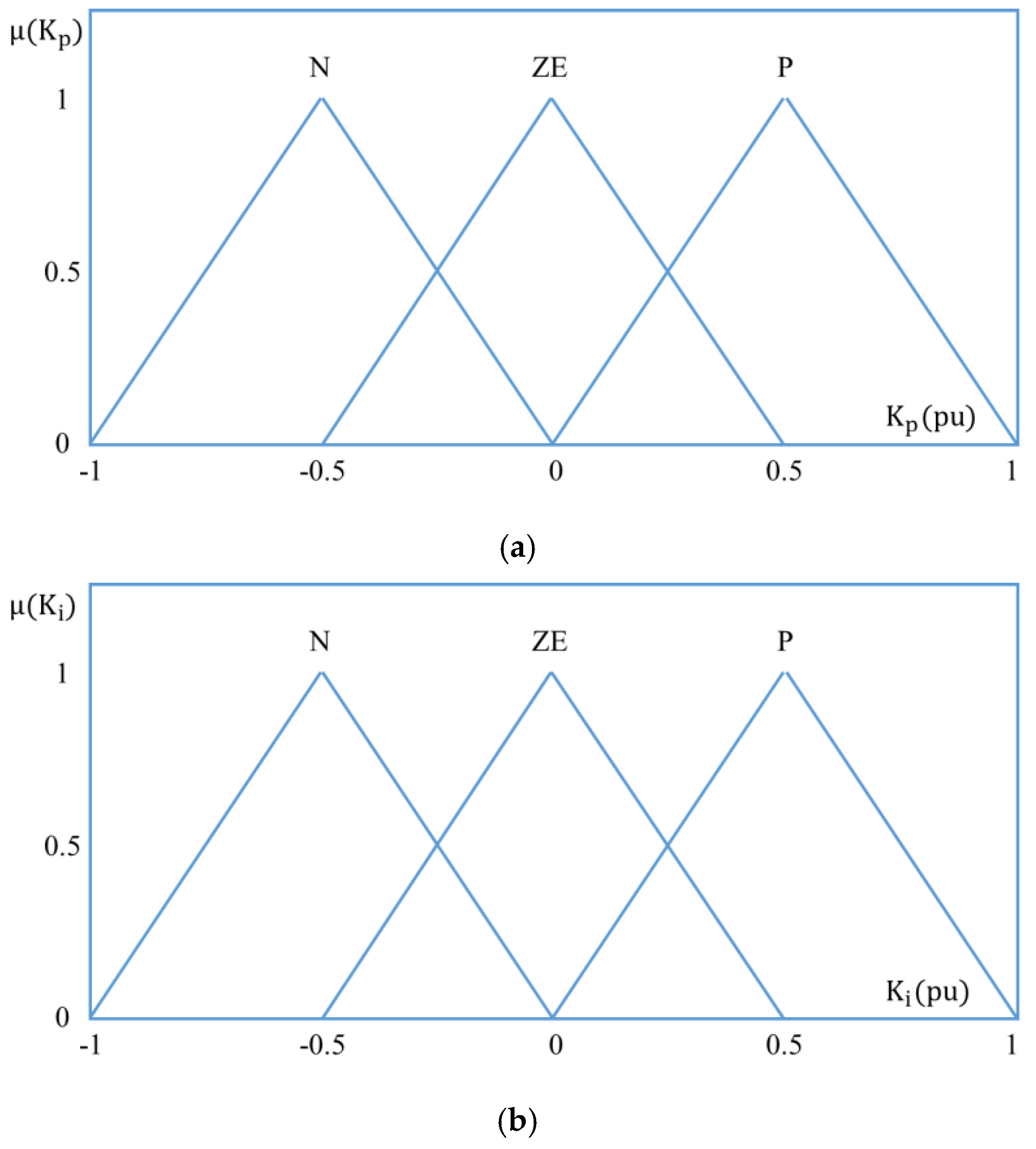 Sustainability 11 05891 g010