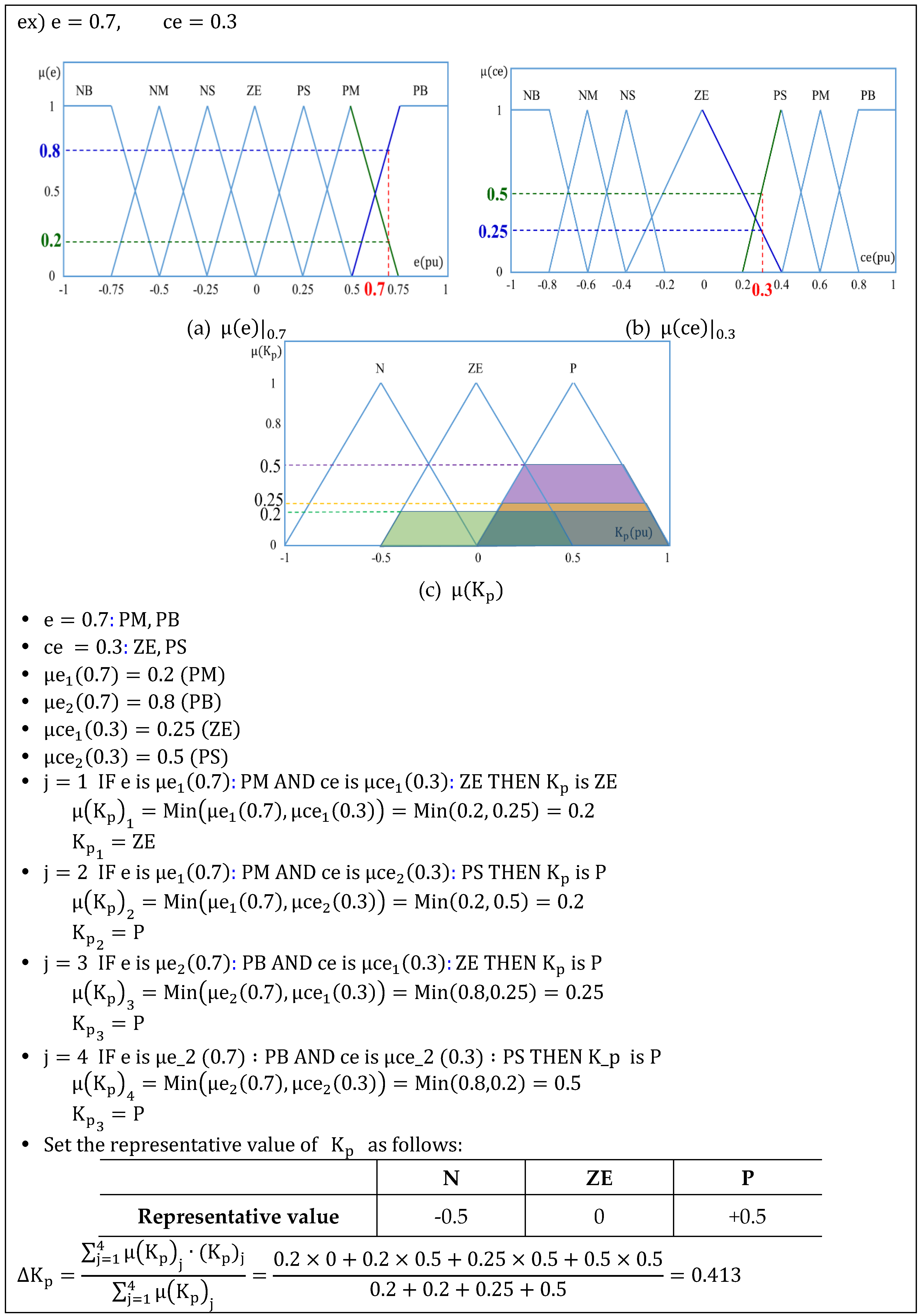 Sustainability 11 05891 g011