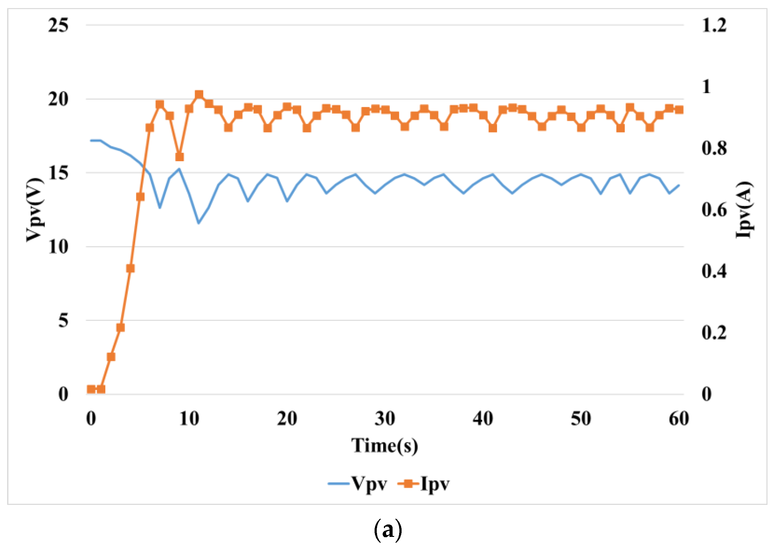 Sustainability 11 05891 g015a
