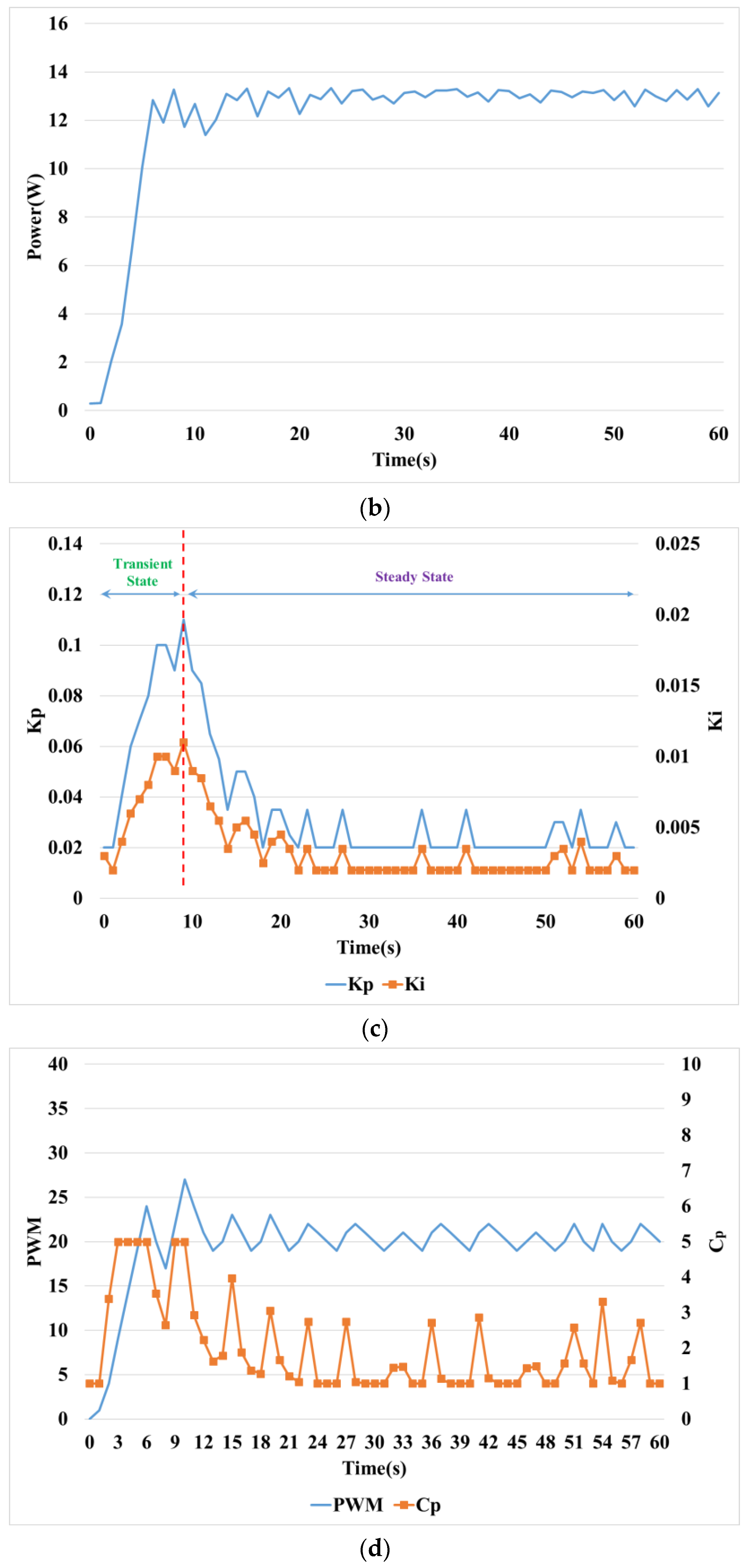 Sustainability 11 05891 g015b
