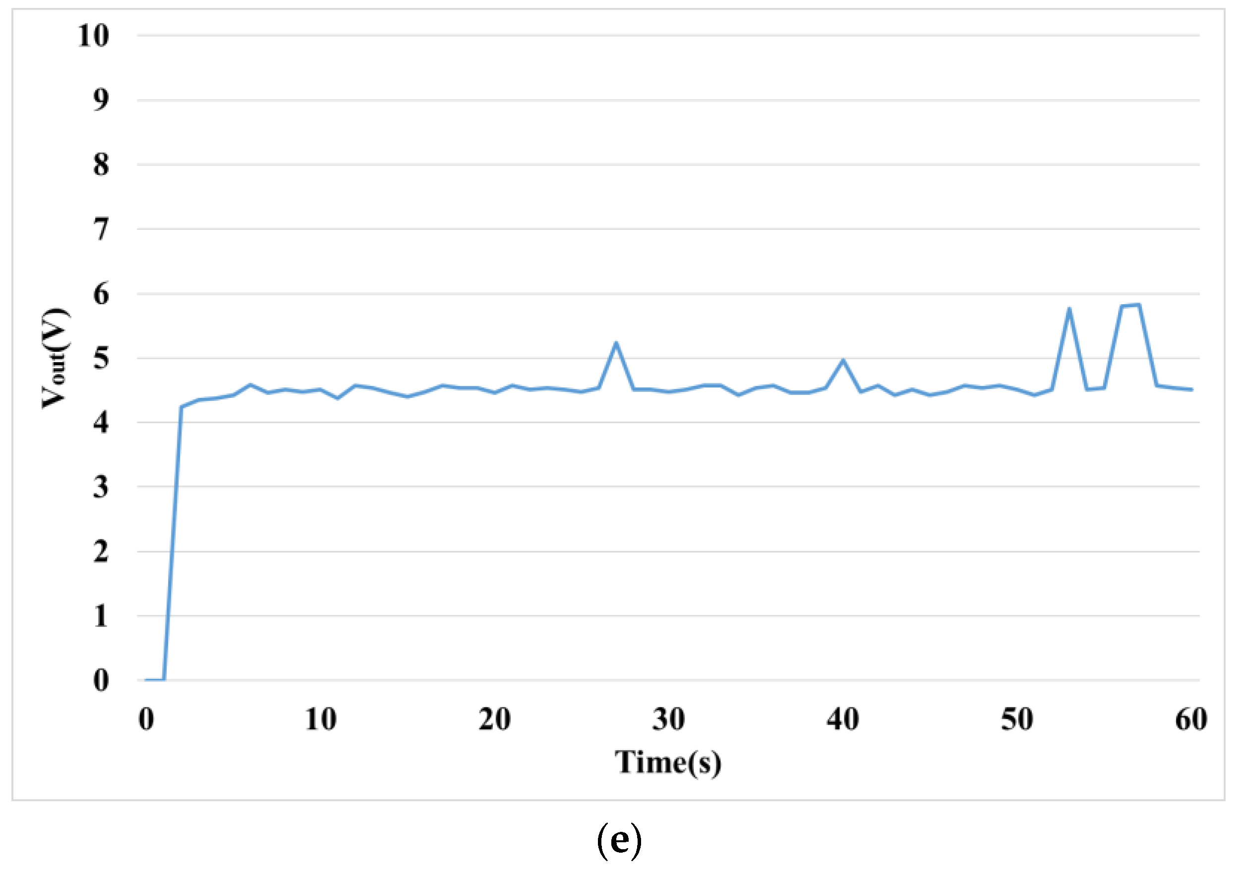 Sustainability 11 05891 g015c