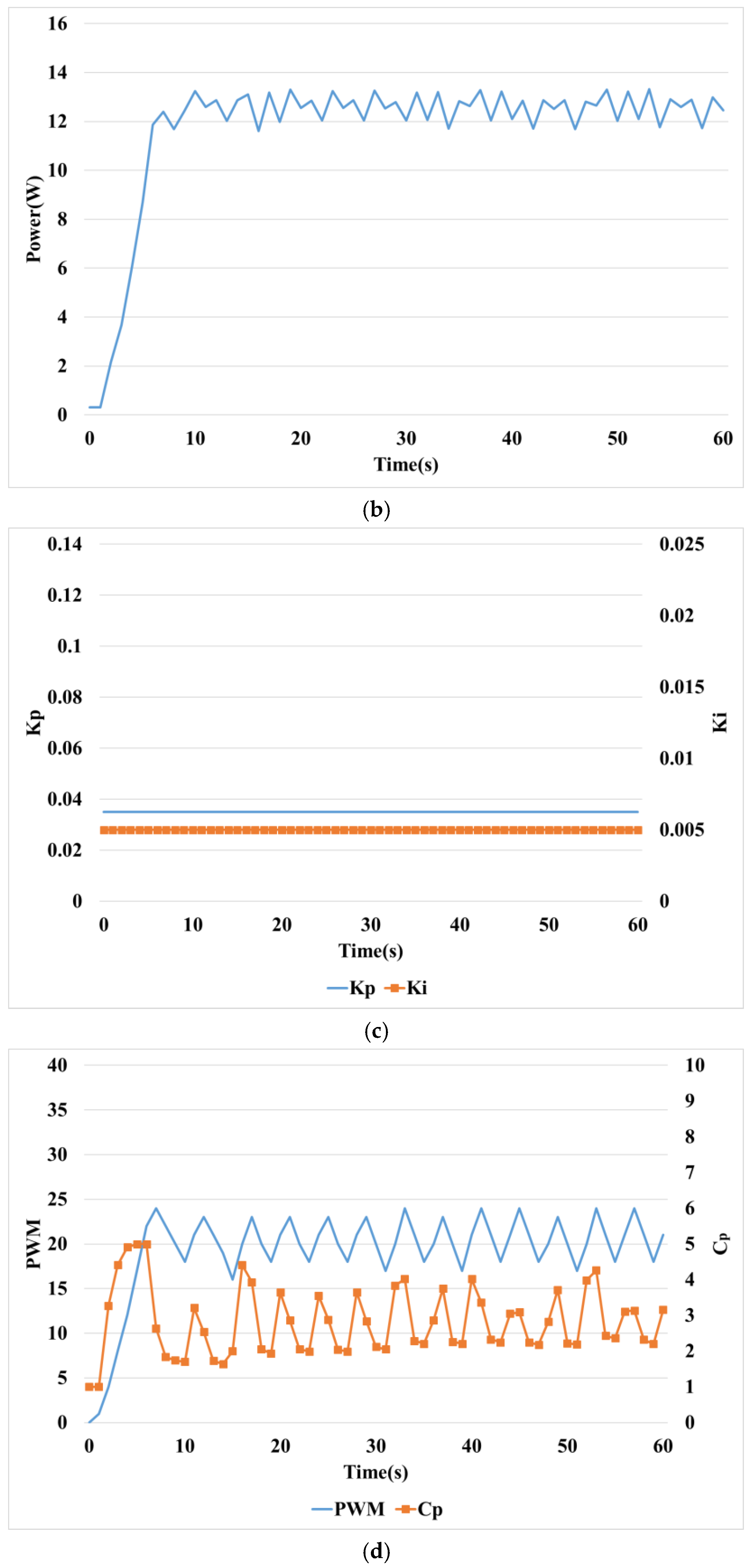 Sustainability 11 05891 g016b