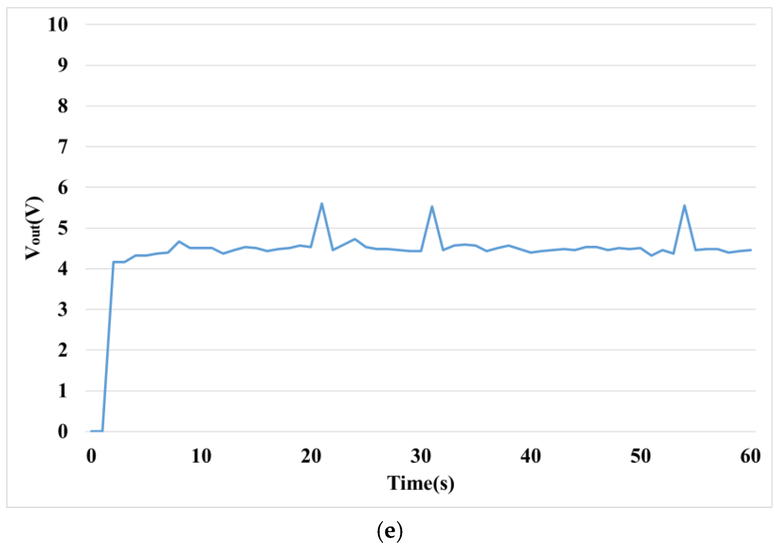 Sustainability 11 05891 g016c