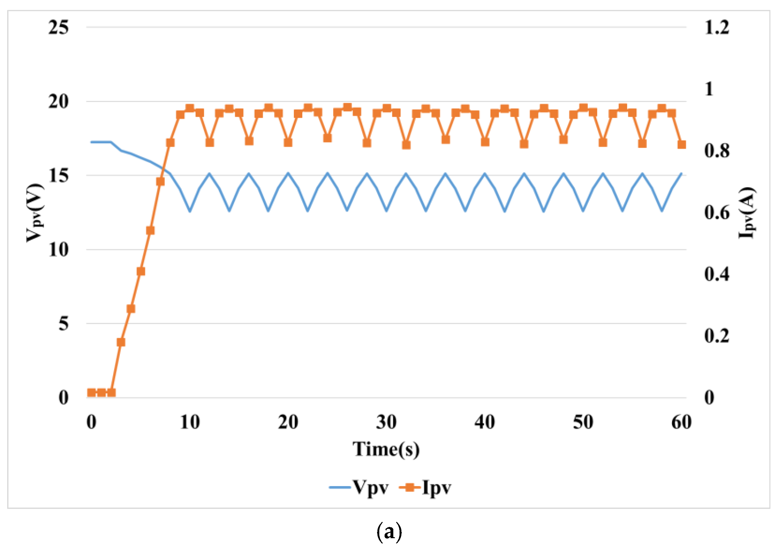 Sustainability 11 05891 g017a