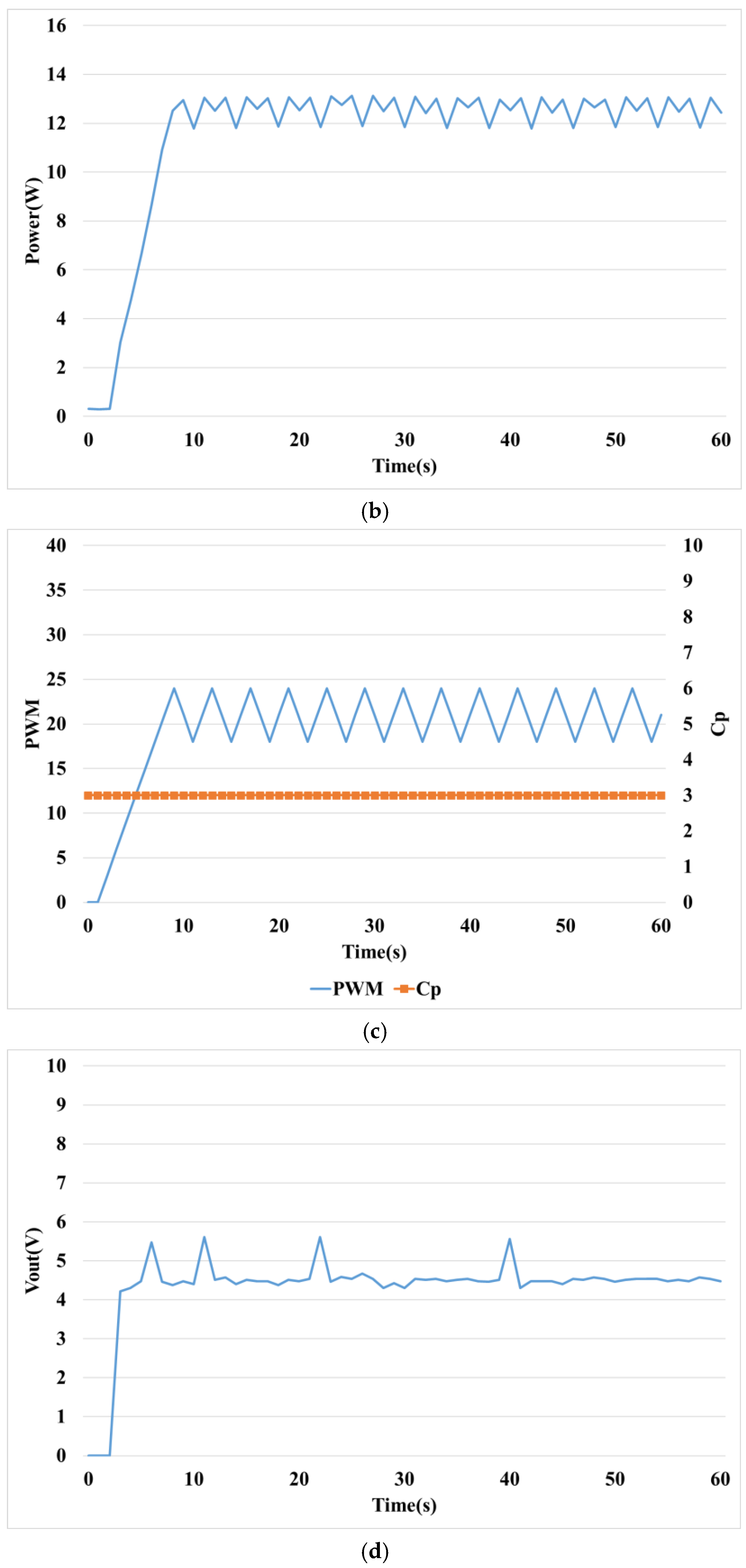 Sustainability 11 05891 g017b