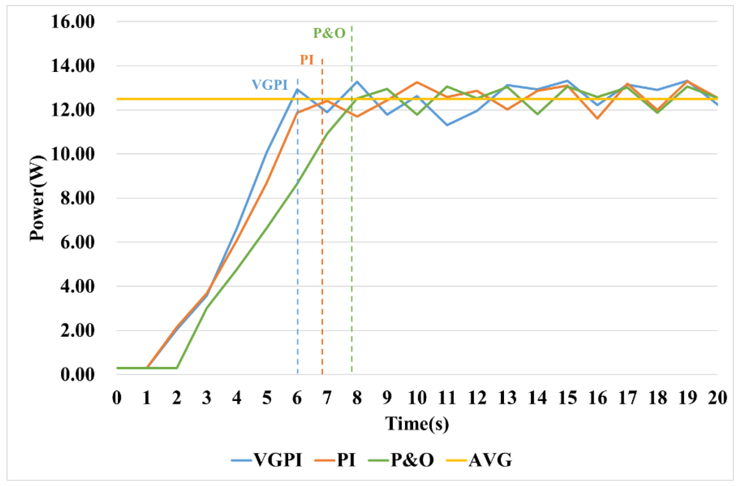 Sustainability 11 05891 g018