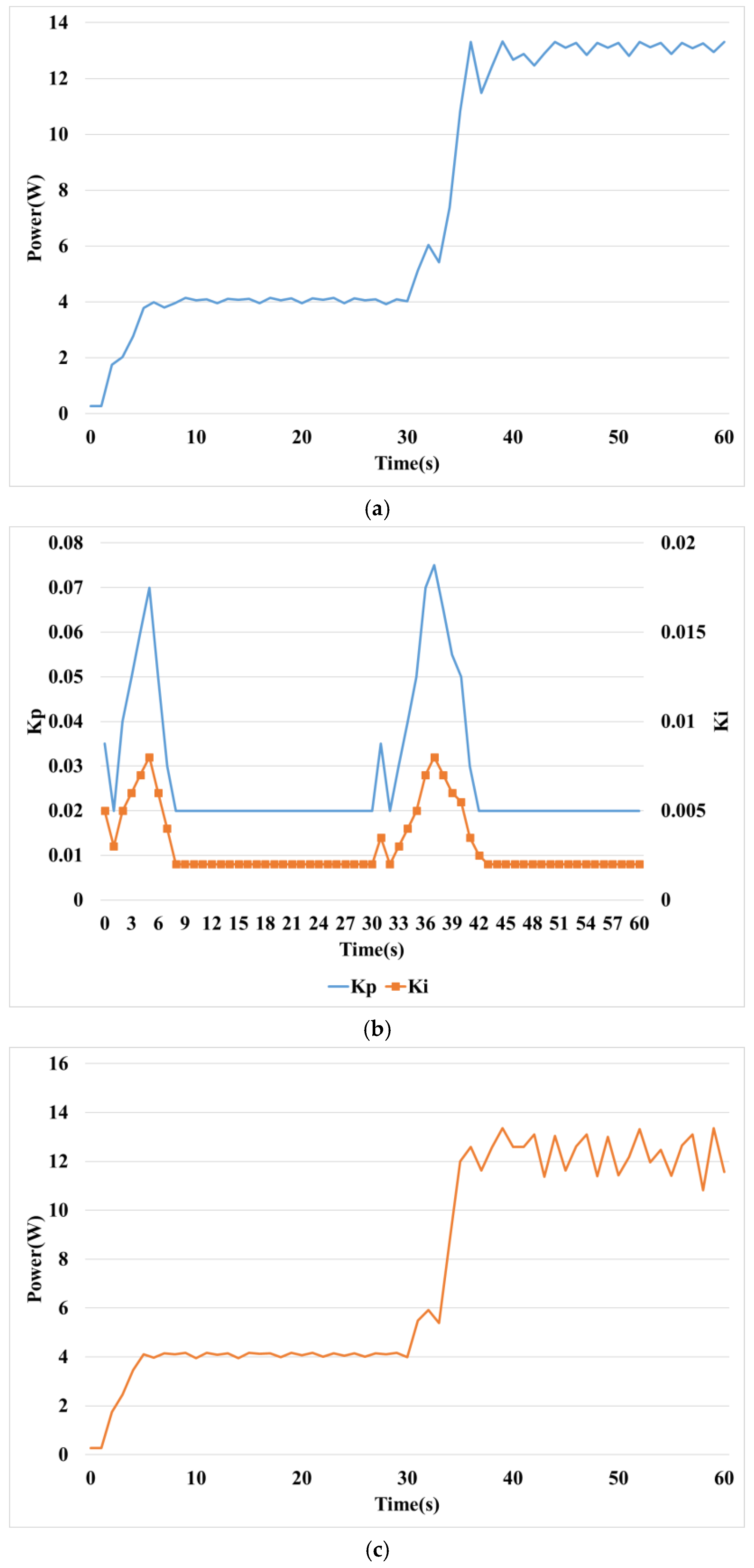 Sustainability 11 05891 g020a