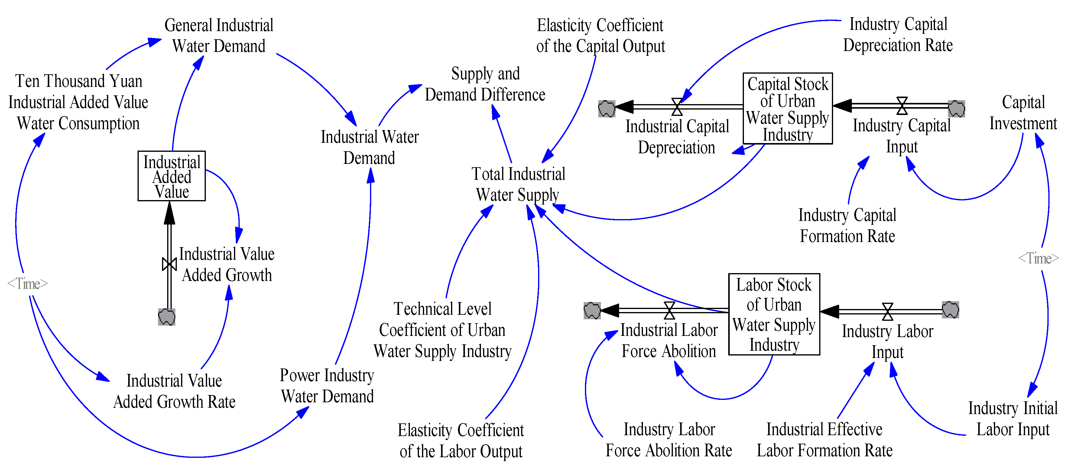 Sustainability 11 05893 g001