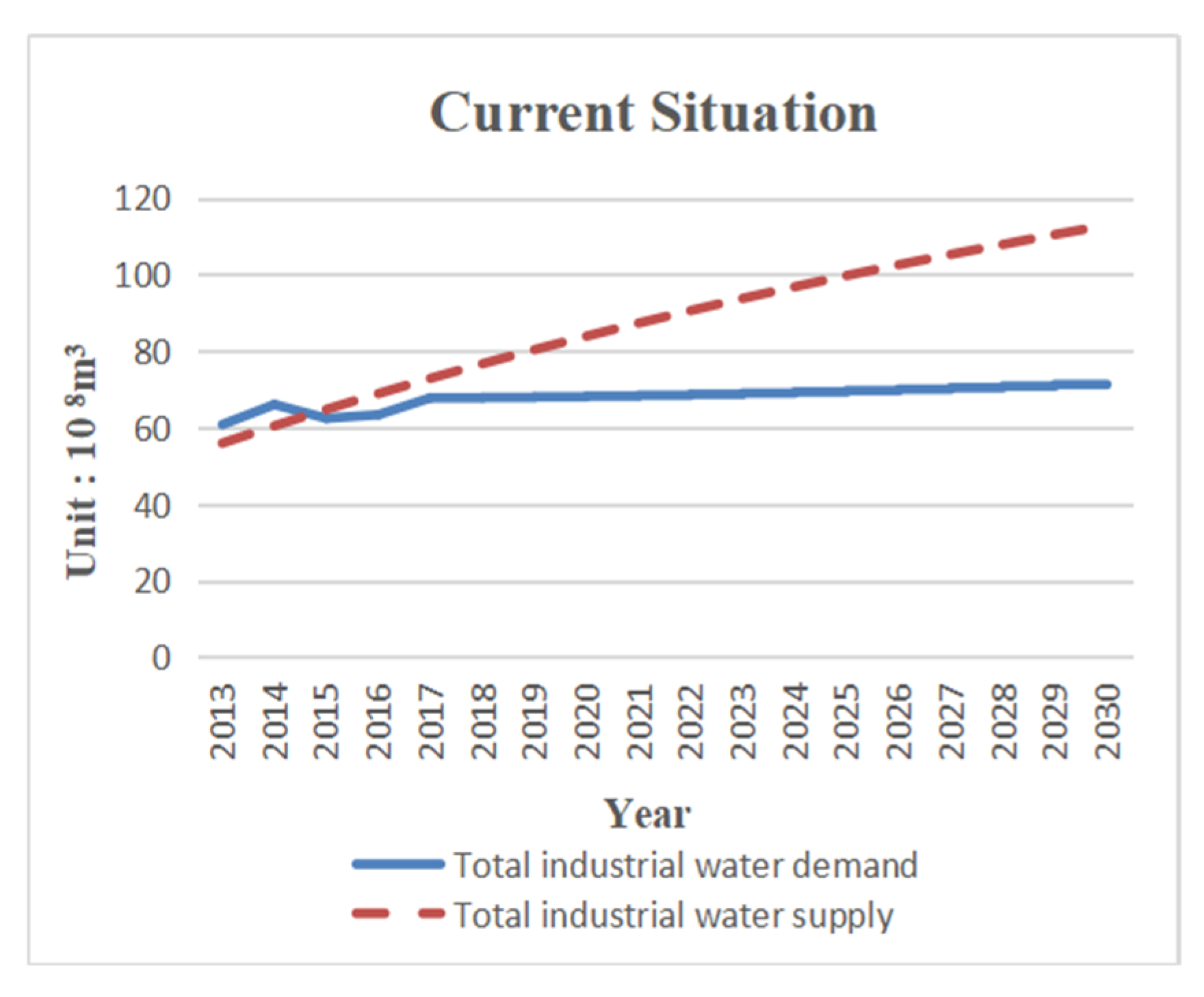 Sustainability 11 05893 g002