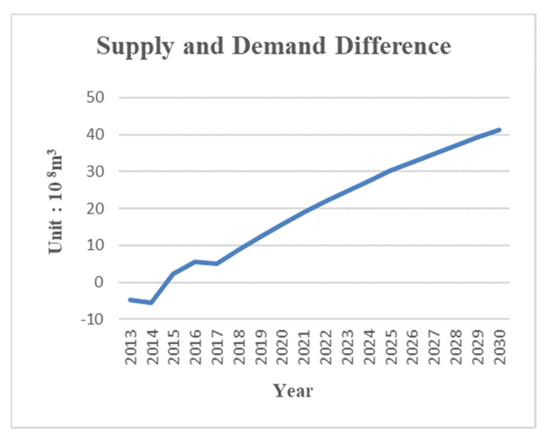 Sustainability 11 05893 g003